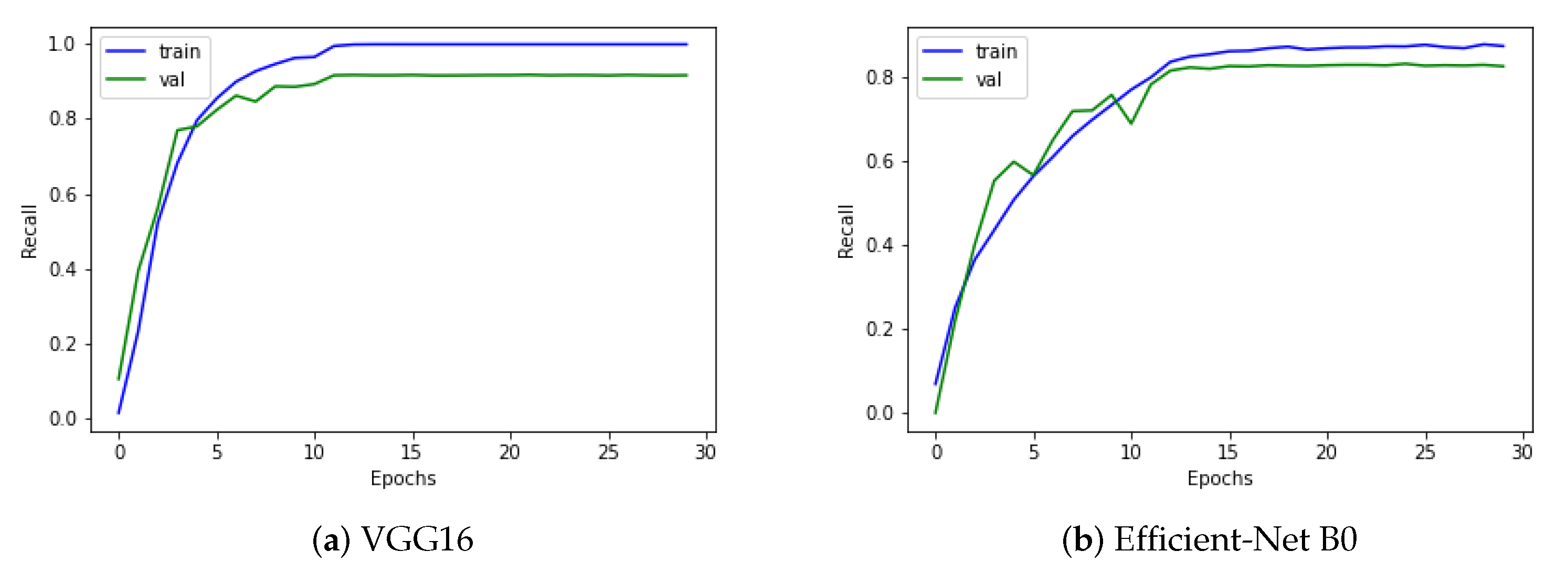 Biomedicines 10 02195 g010a