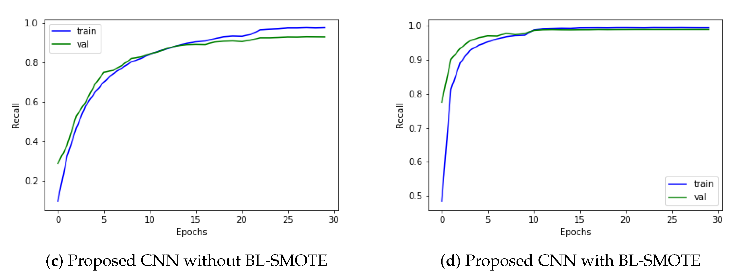 Biomedicines 10 02195 g010b