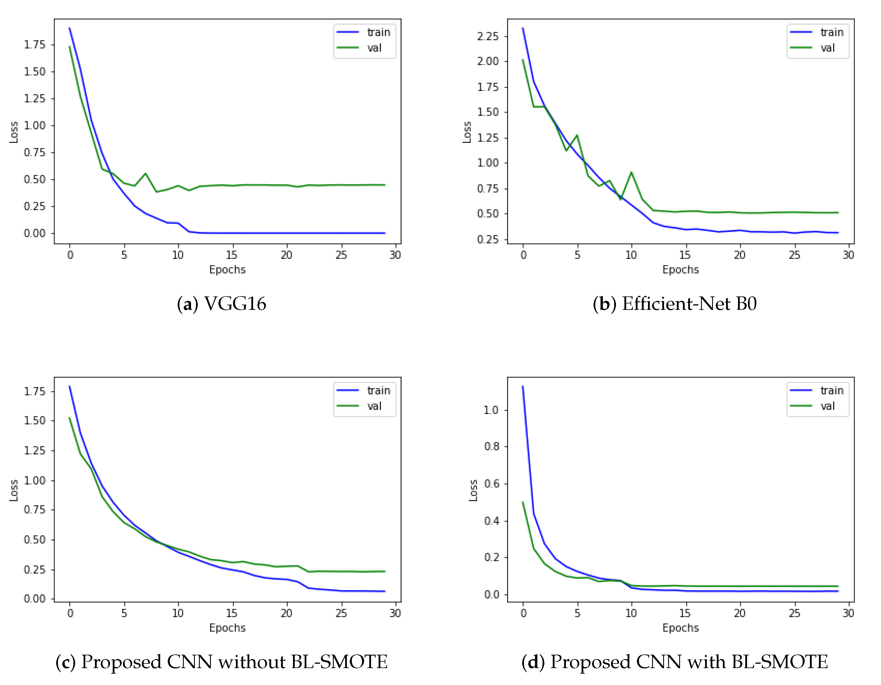 Biomedicines 10 02195 g012