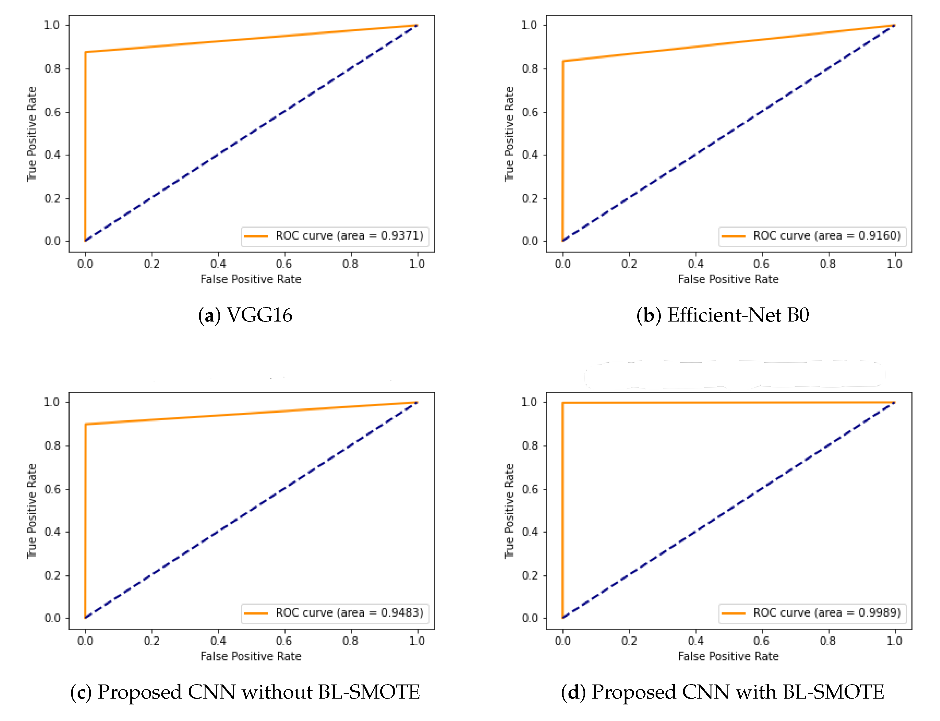 Biomedicines 10 02195 g013
