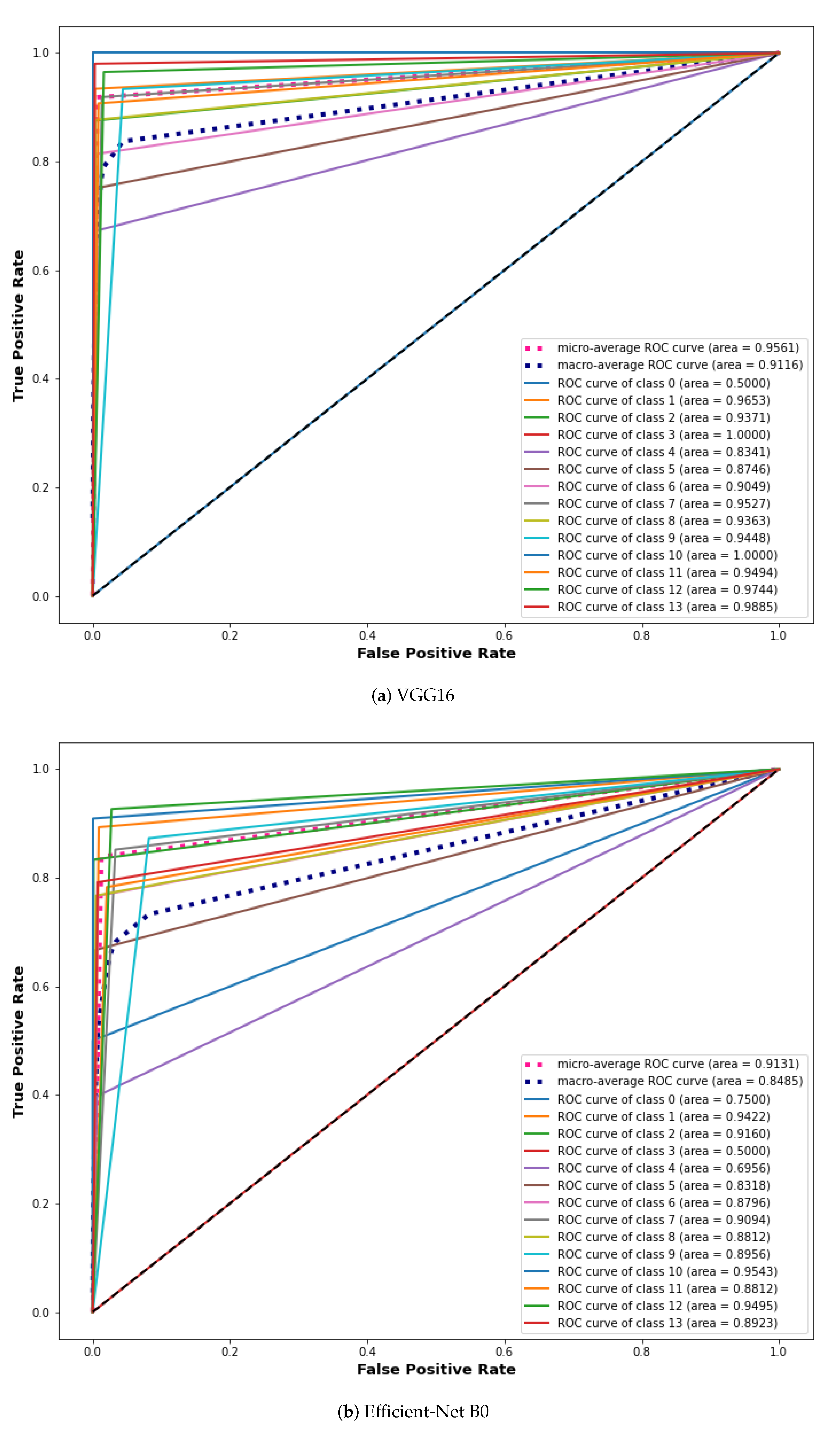 Biomedicines 10 02195 g014a