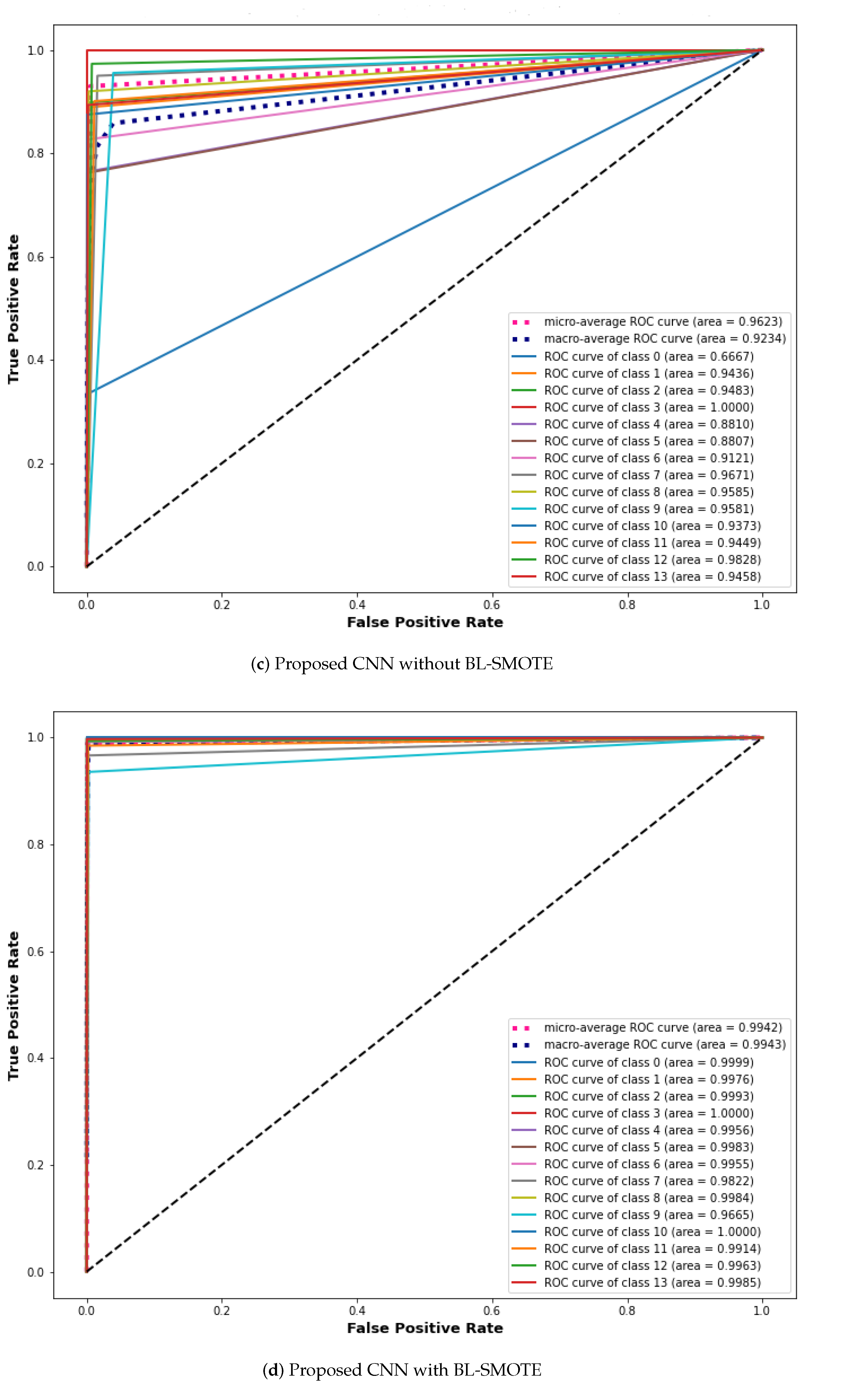 Biomedicines 10 02195 g014b