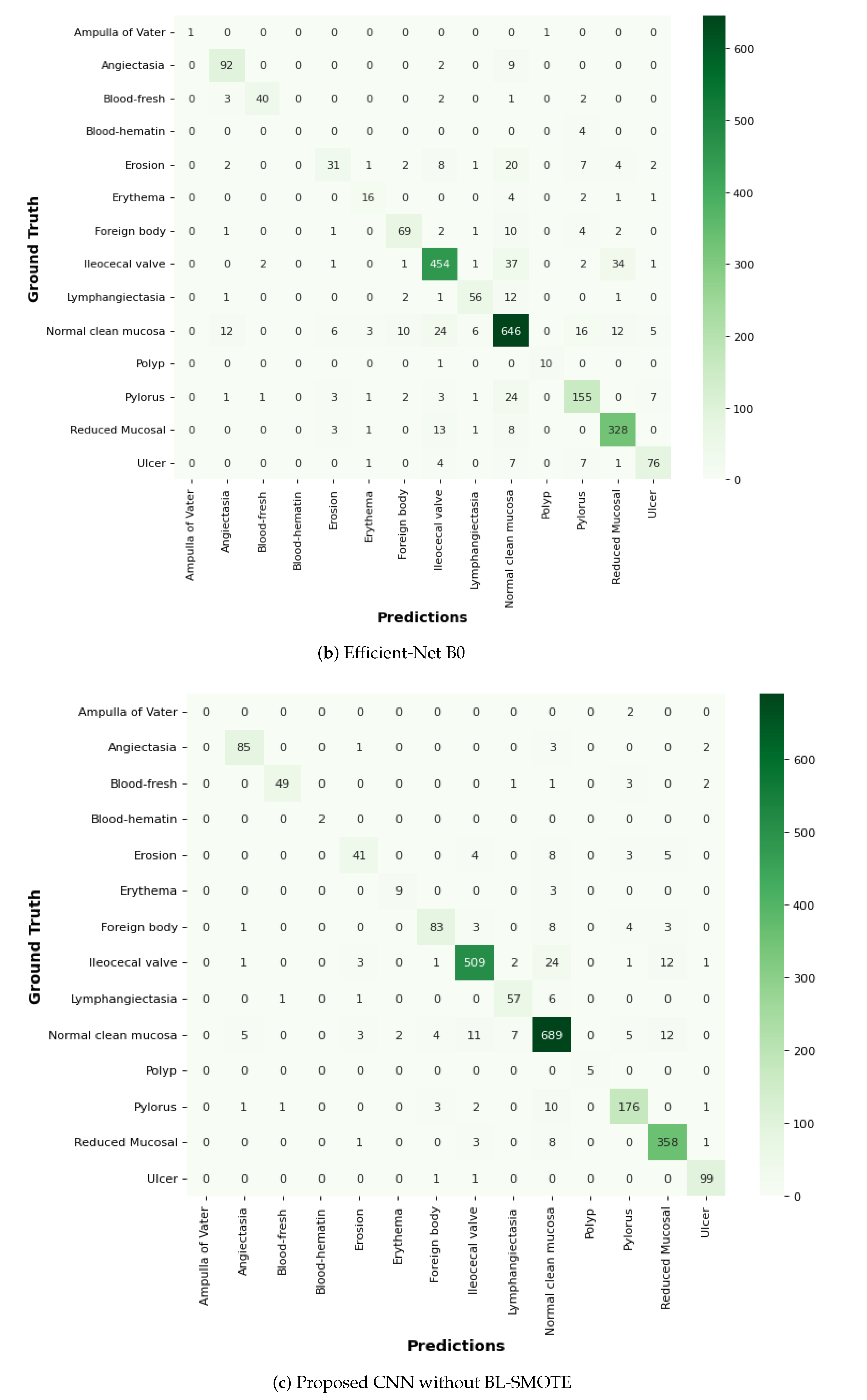 Biomedicines 10 02195 g015b