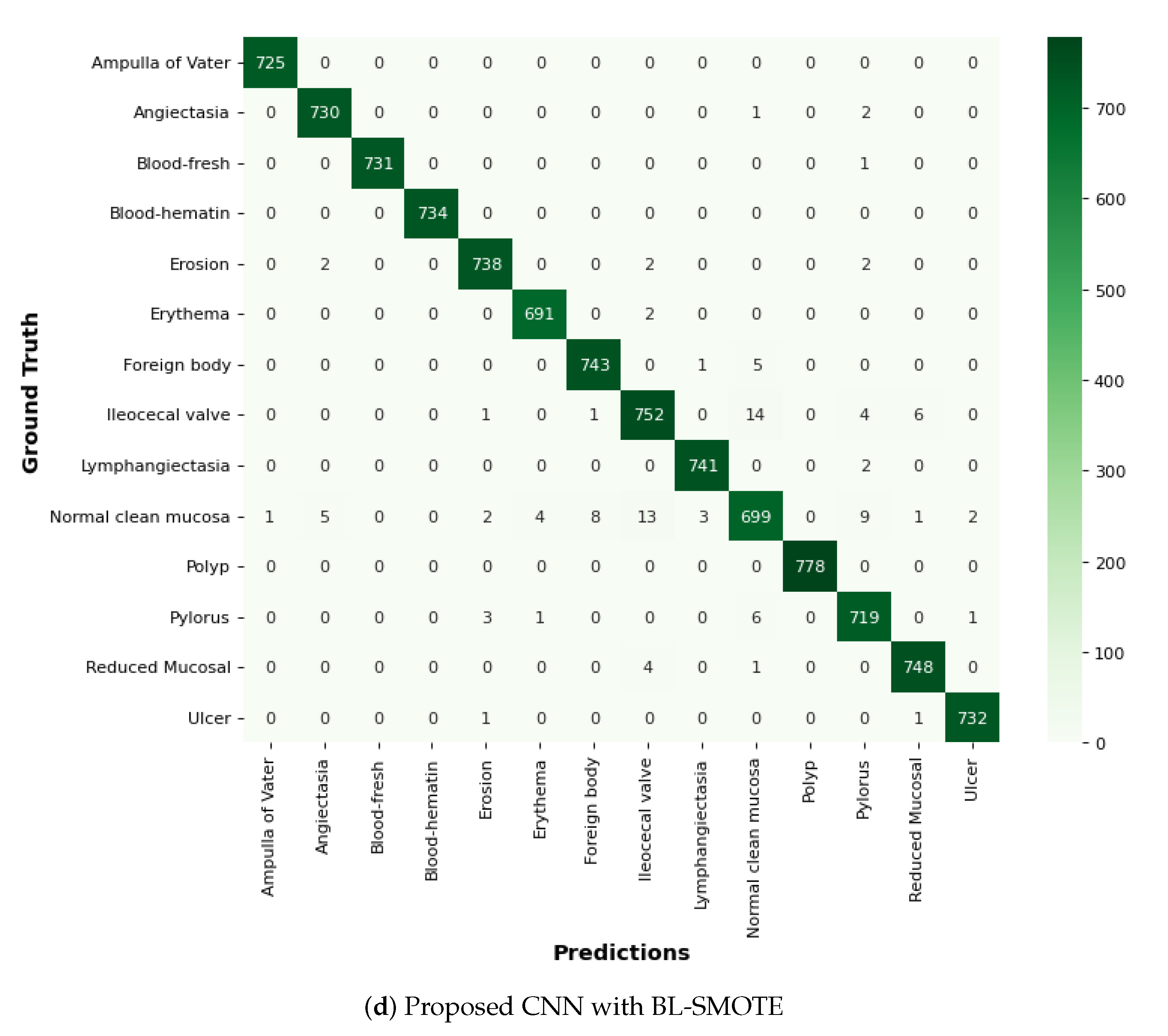 Biomedicines 10 02195 g015c