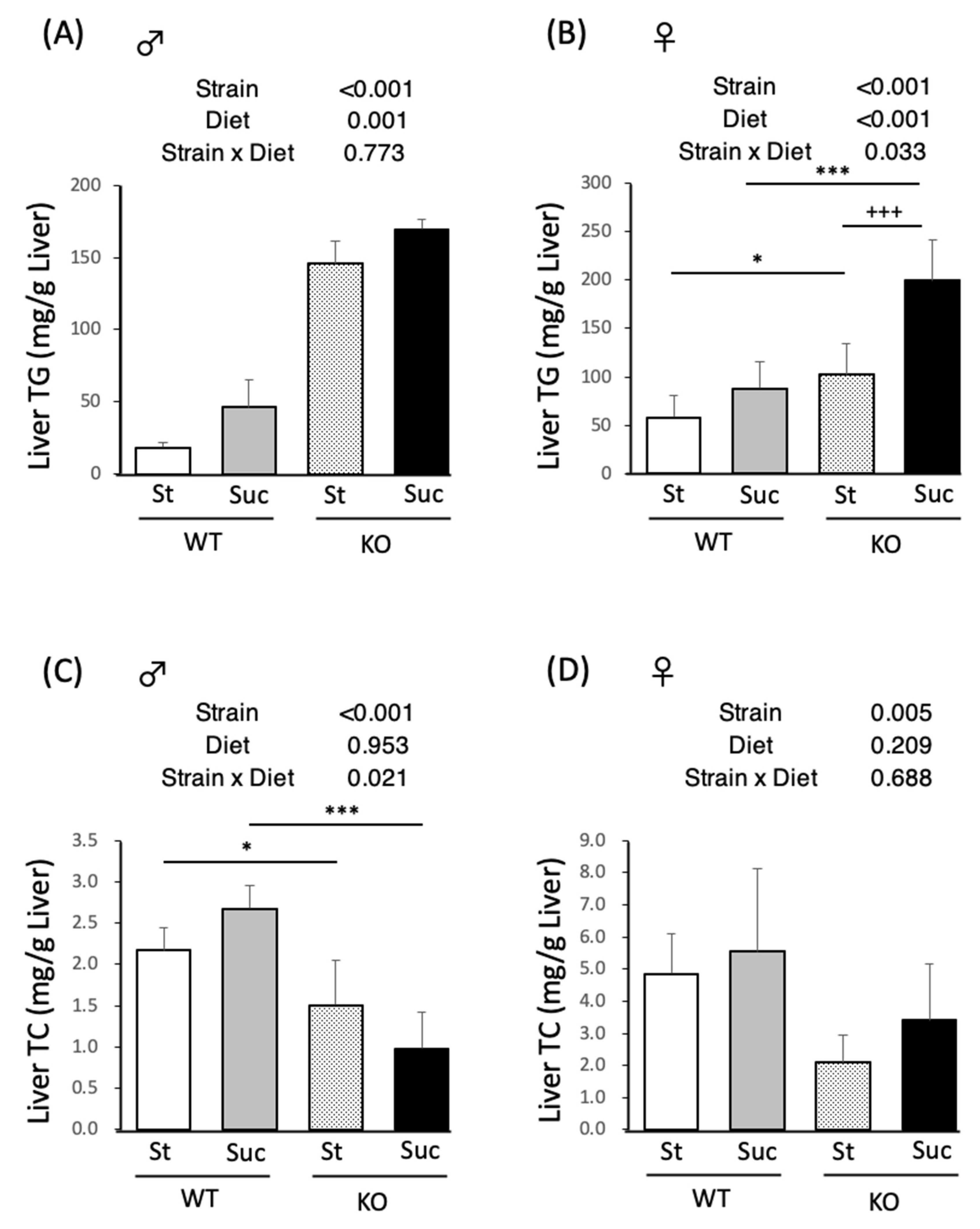 Biomedicines 10 02199 g001