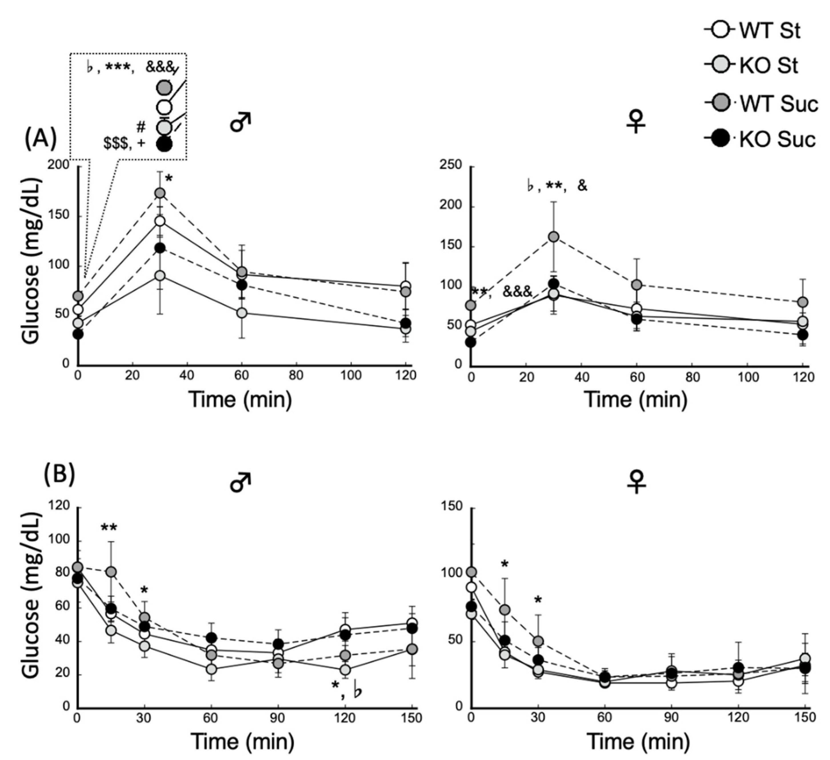 Biomedicines 10 02199 g005