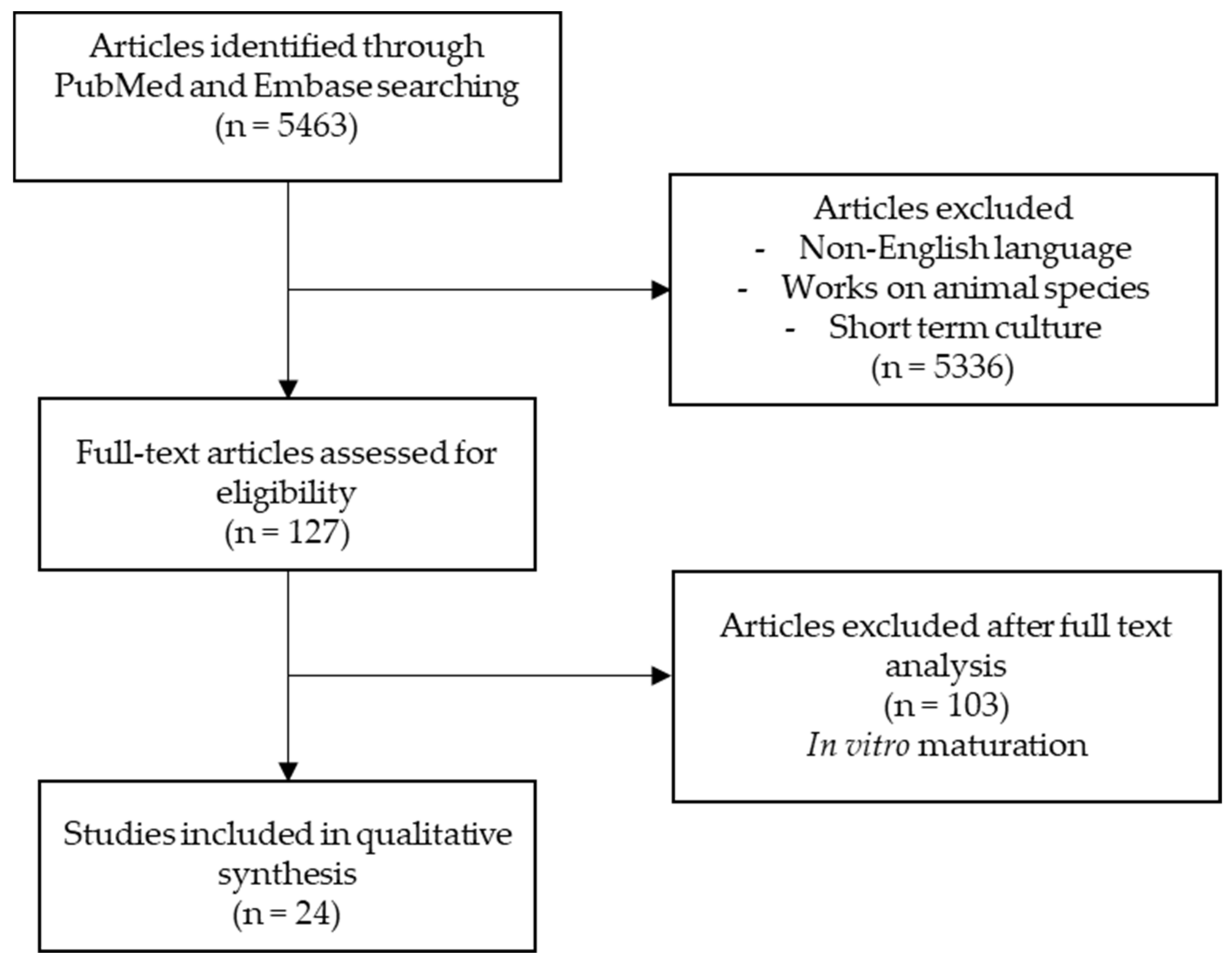 Biomedicines 10 02217 g001 Biomedicines 10 02217 g001
