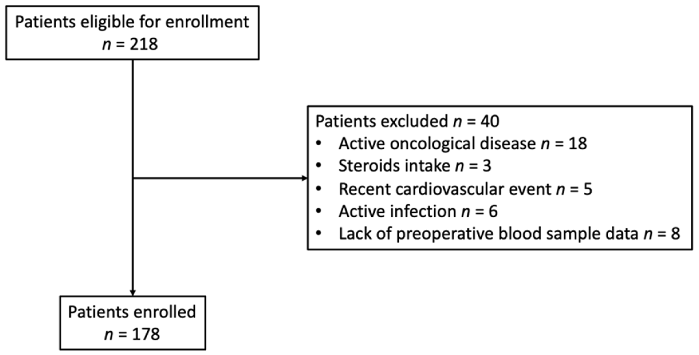 Biomedicines 10 02218 g001 Biomedicines 10 02218 g001