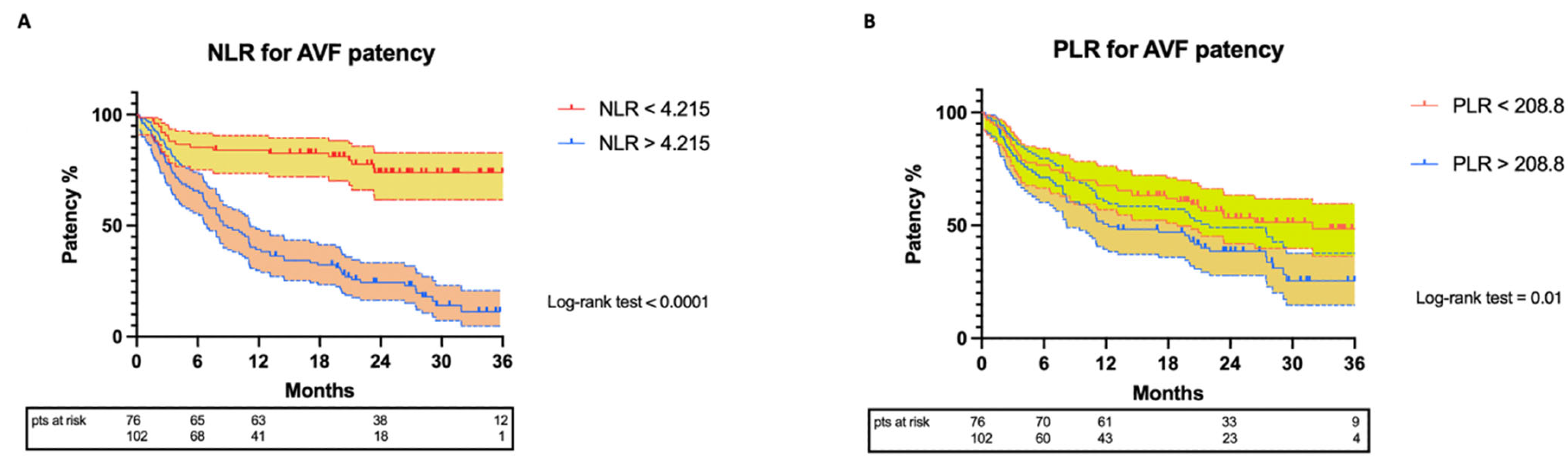 Biomedicines 10 02218 g004 Biomedicines 10 02218 g004