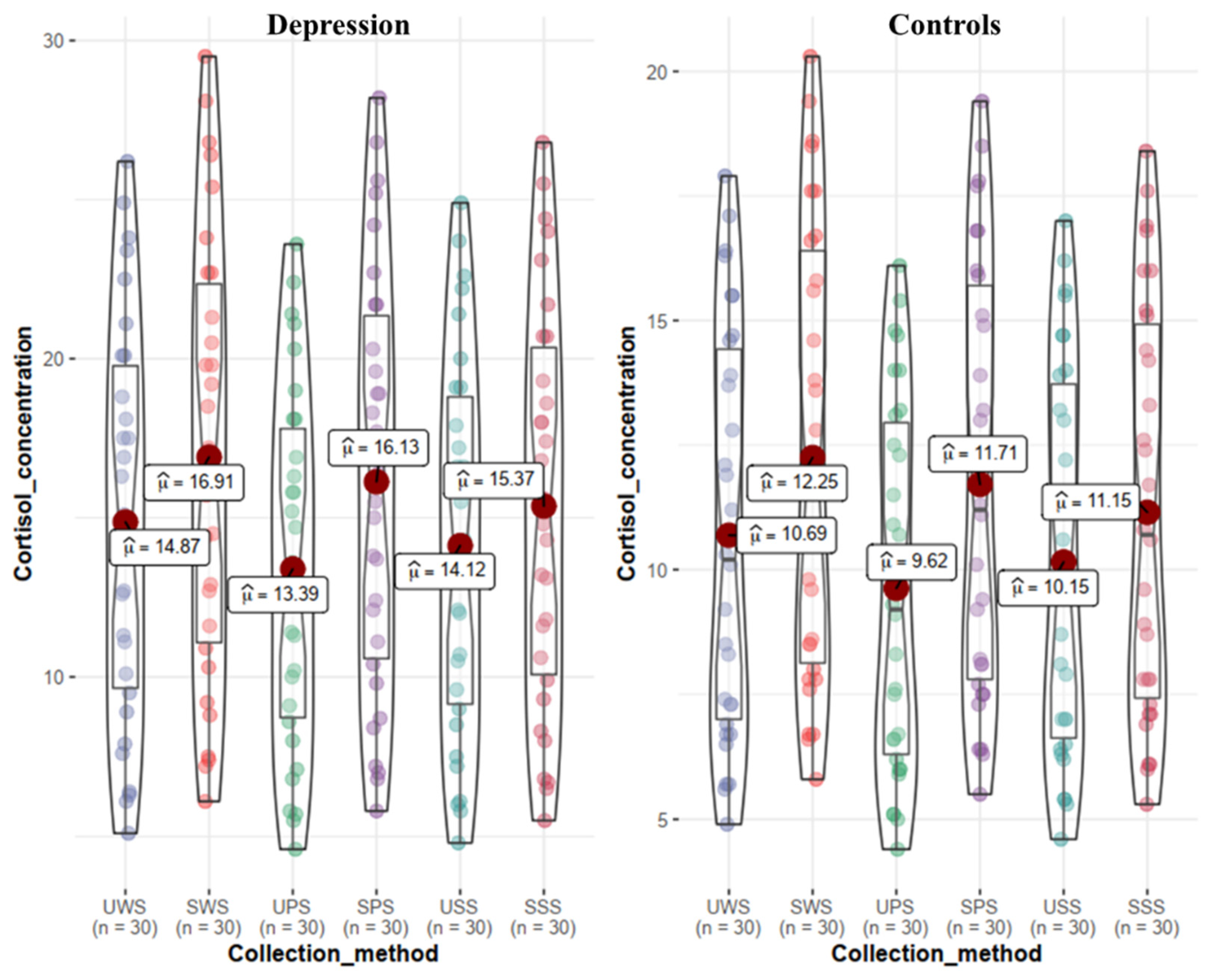 Biomedicines 10 02220 g003