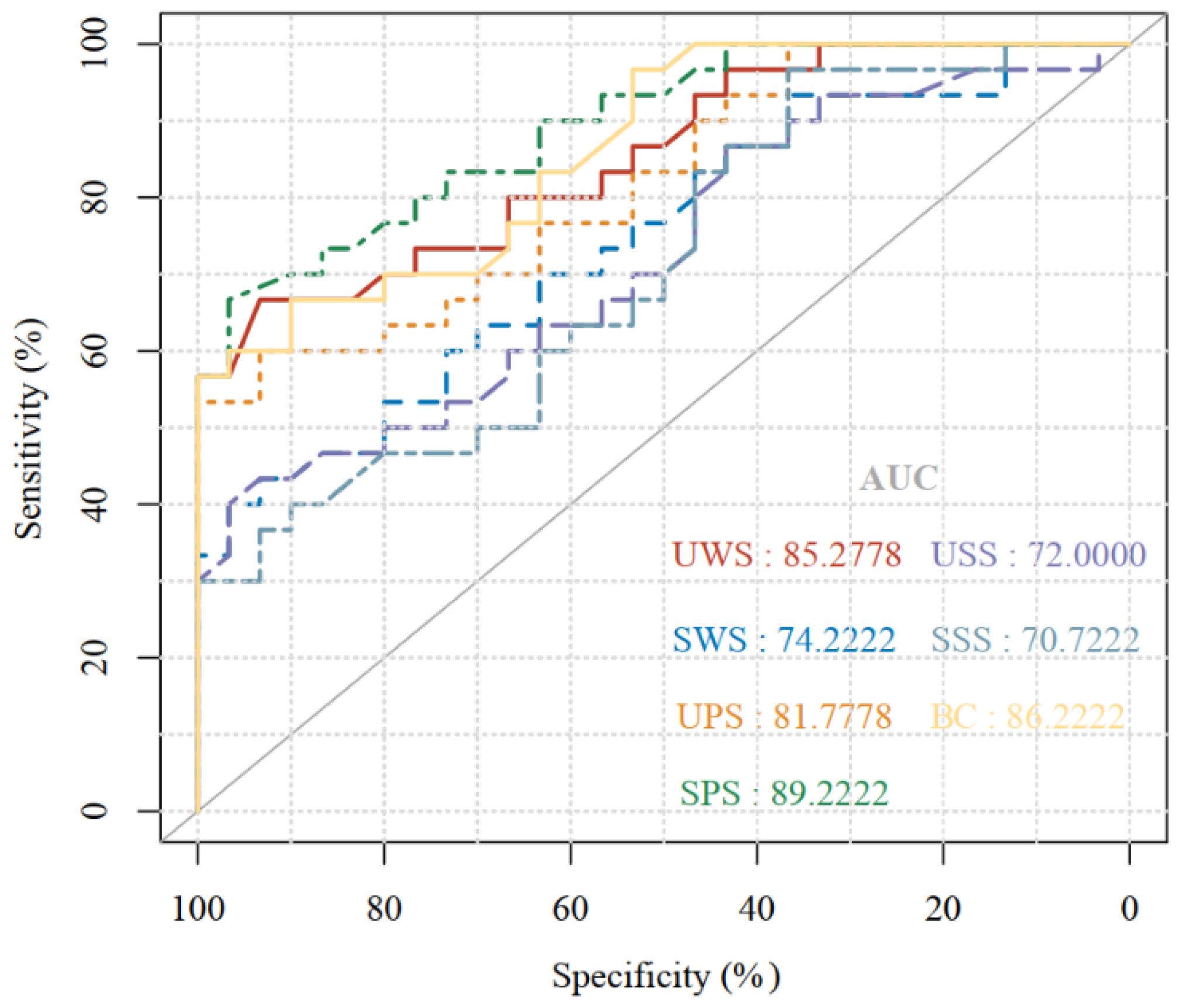 Biomedicines 10 02220 g005