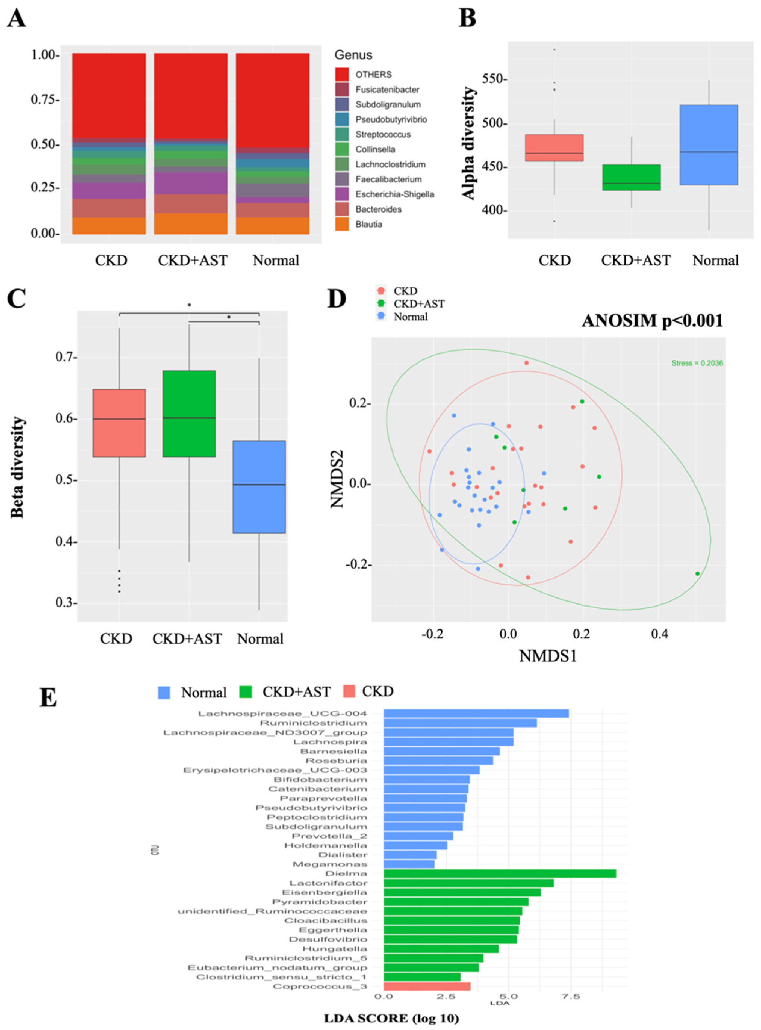 Biomedicines 10 02234 g001
