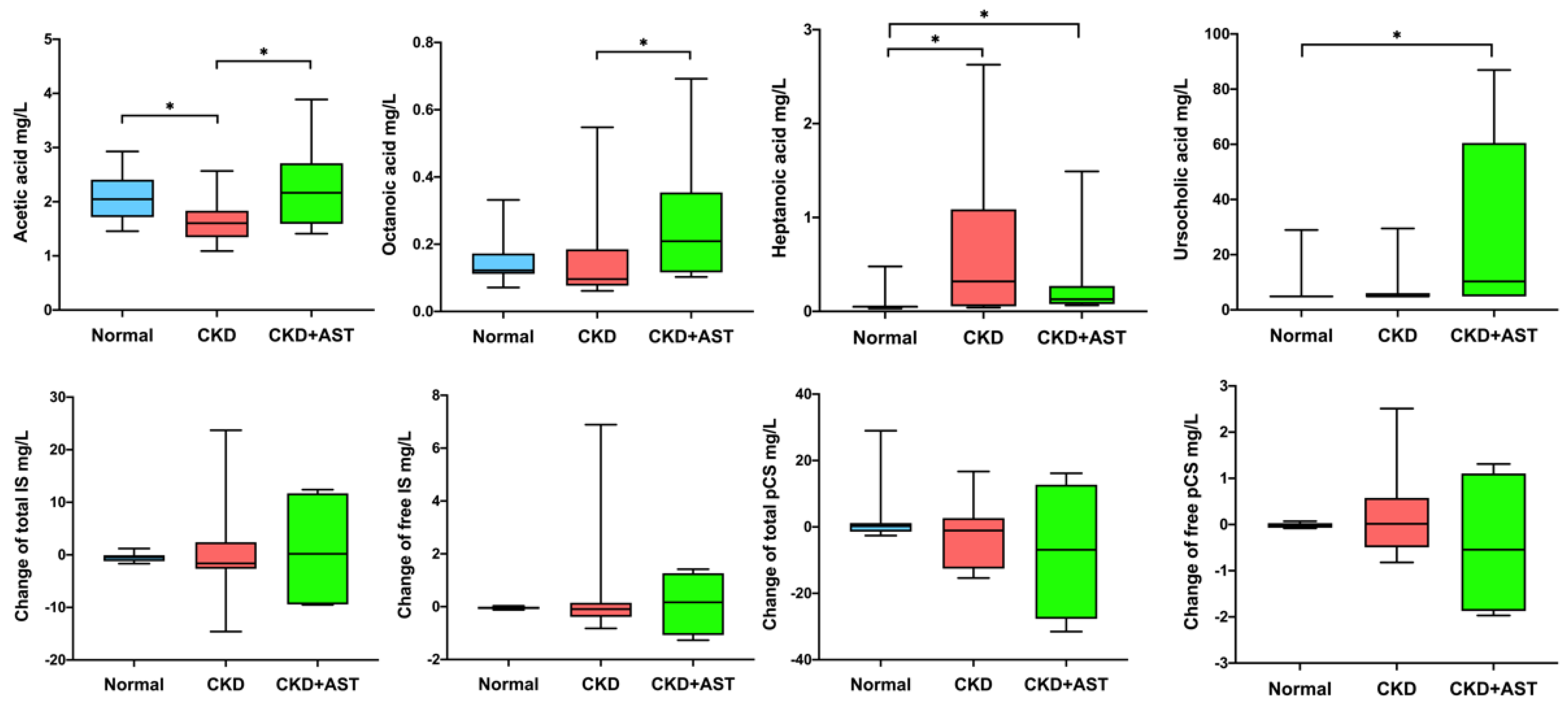 Biomedicines 10 02234 g002