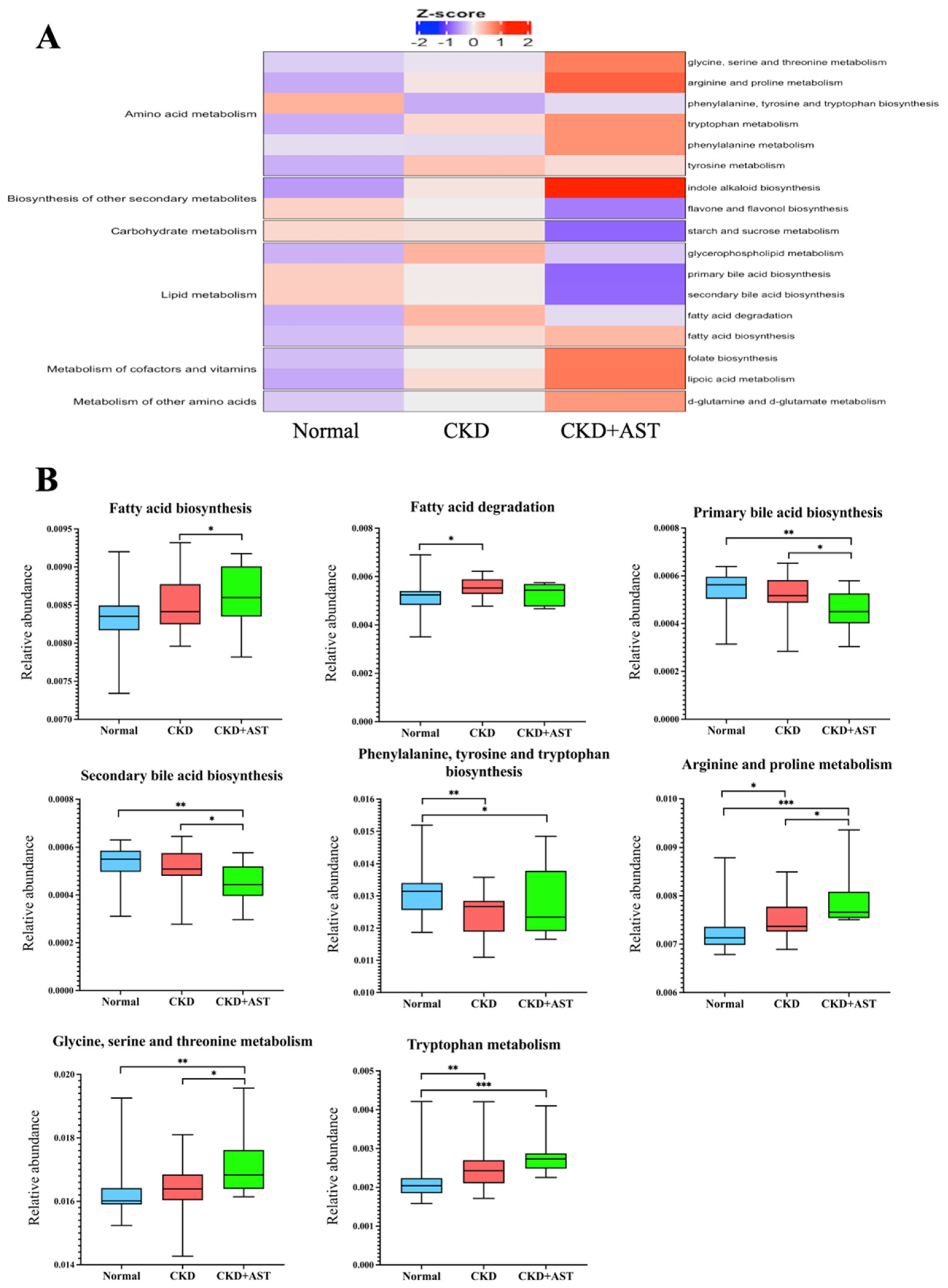 Biomedicines 10 02234 g003