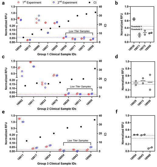 Biomedicines 10 02238 g004 550