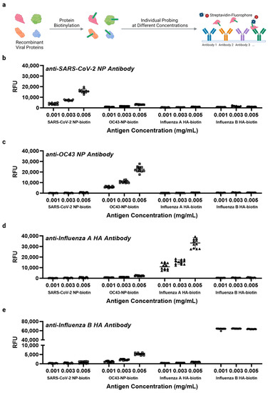 Biomedicines 10 02238 g005 550