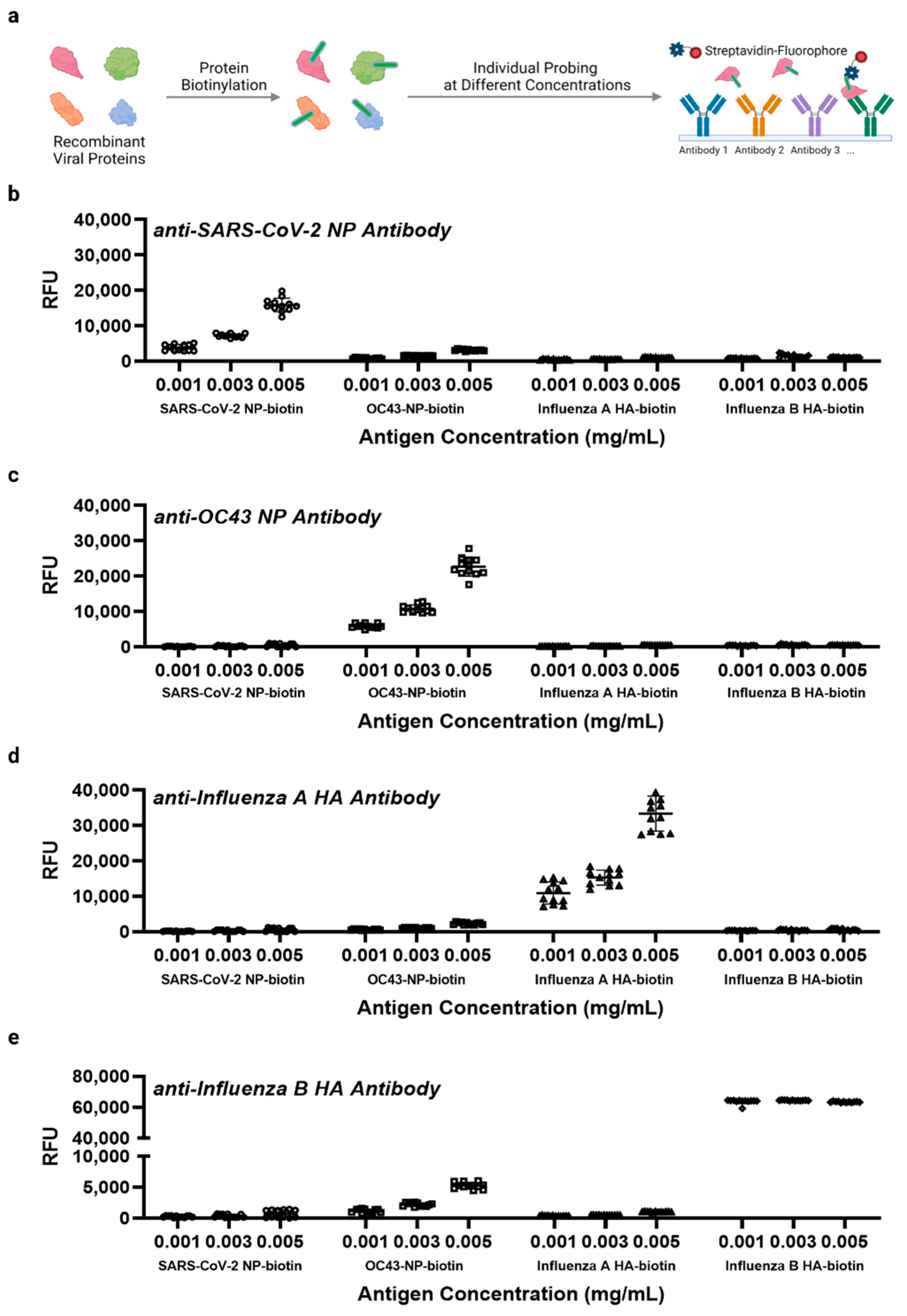 Biomedicines 10 02238 g005