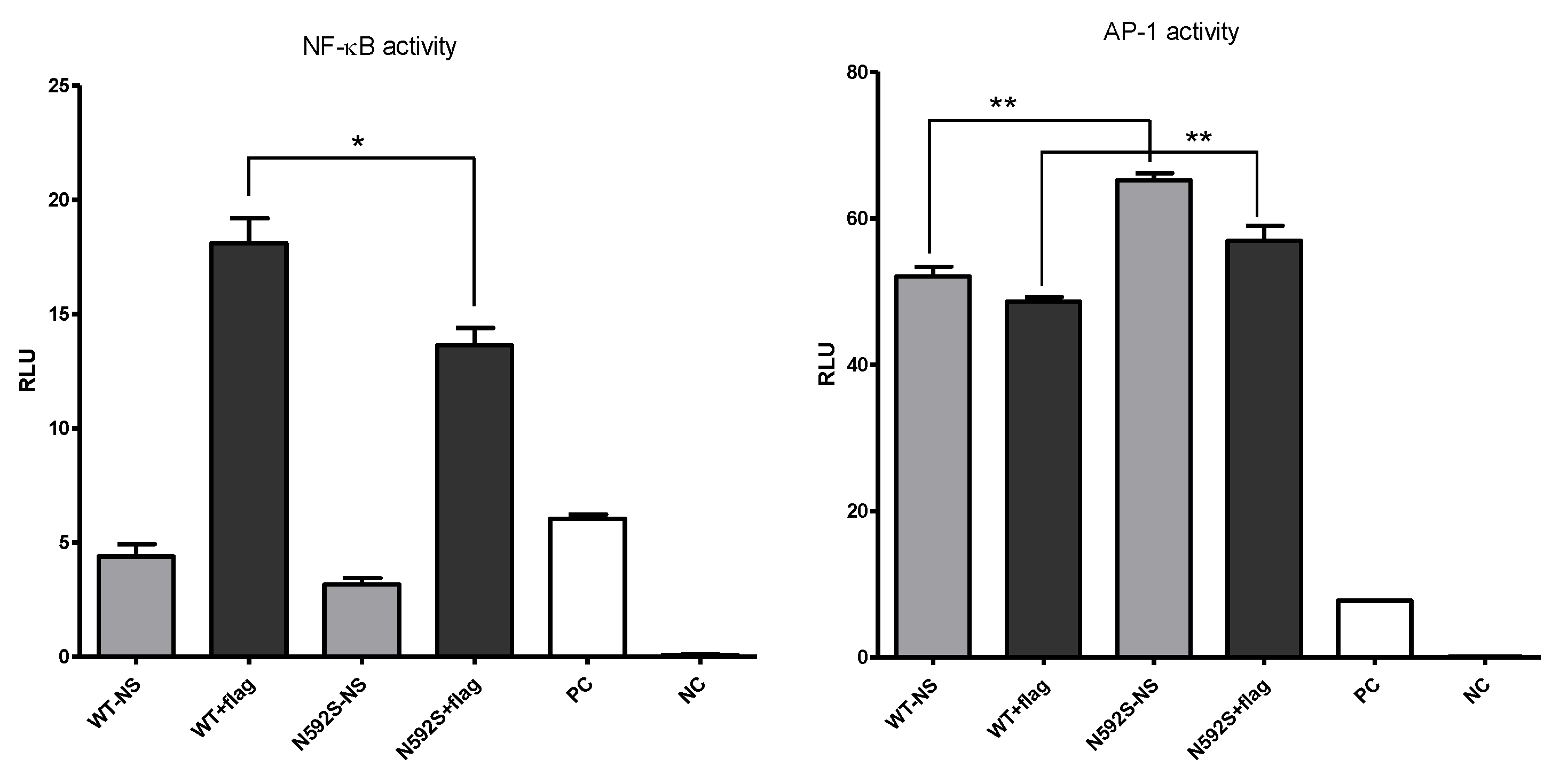 Biomedicines 10 02240 g002