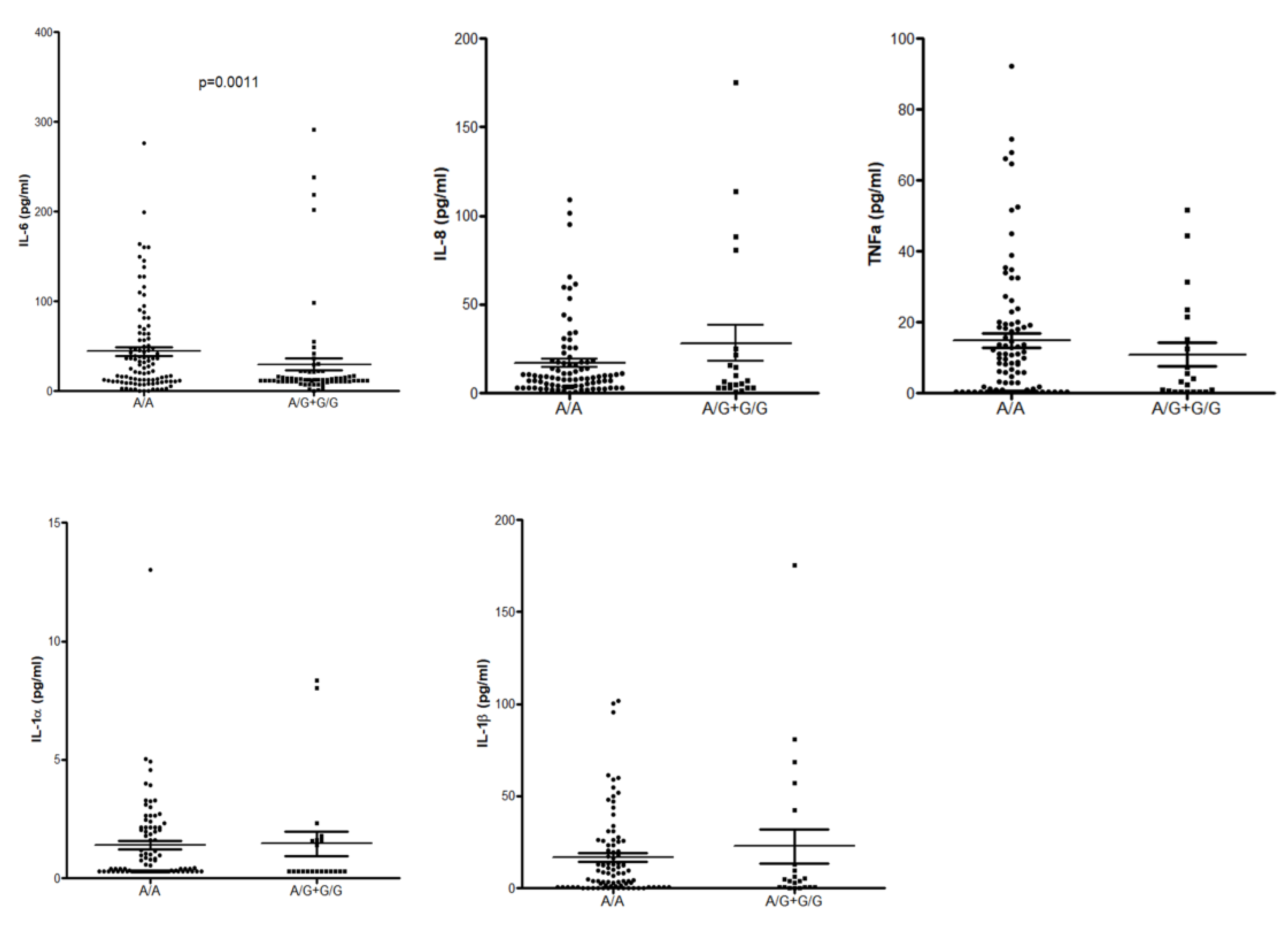 Biomedicines 10 02240 g005