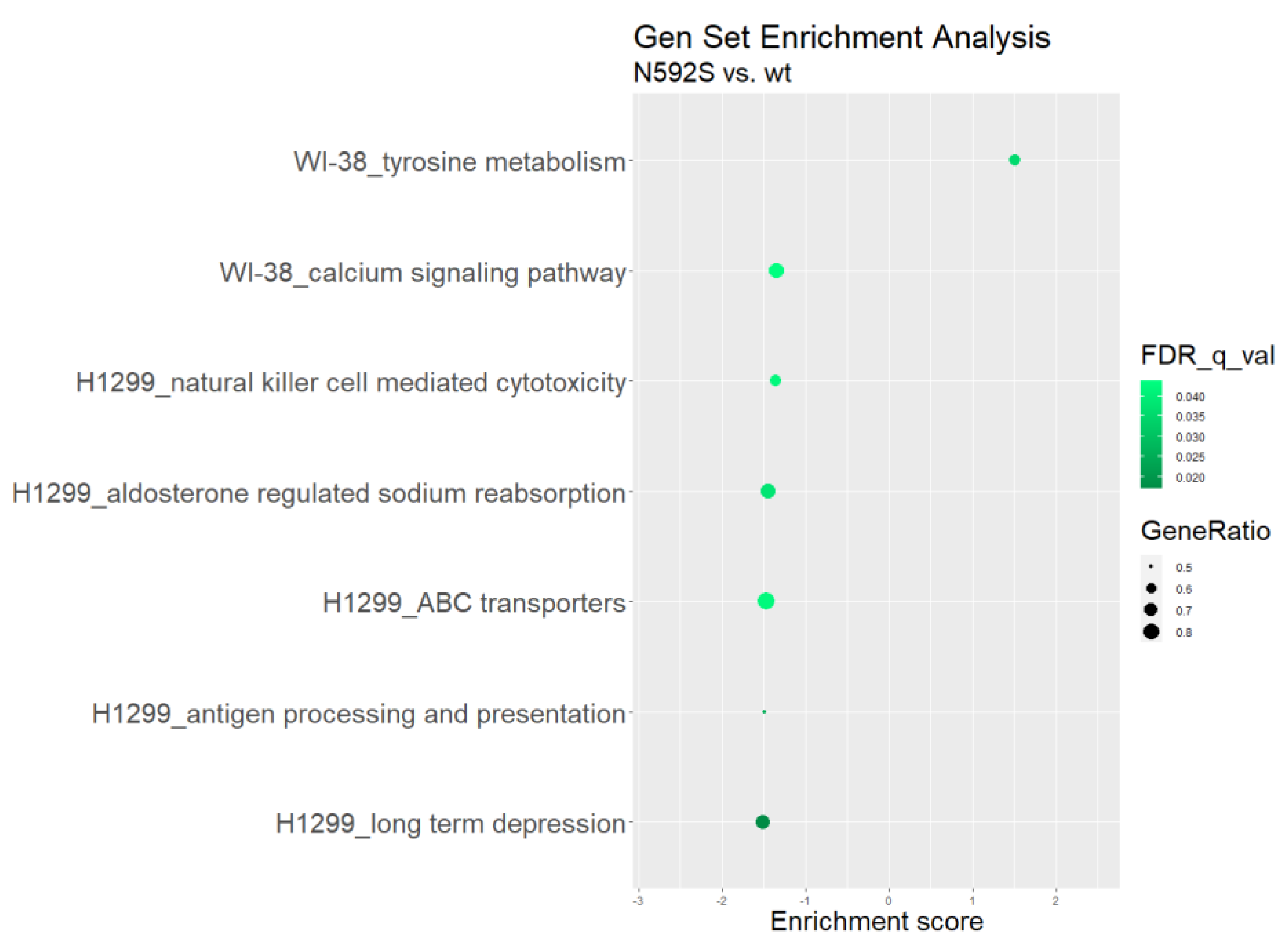 Biomedicines 10 02240 g008
