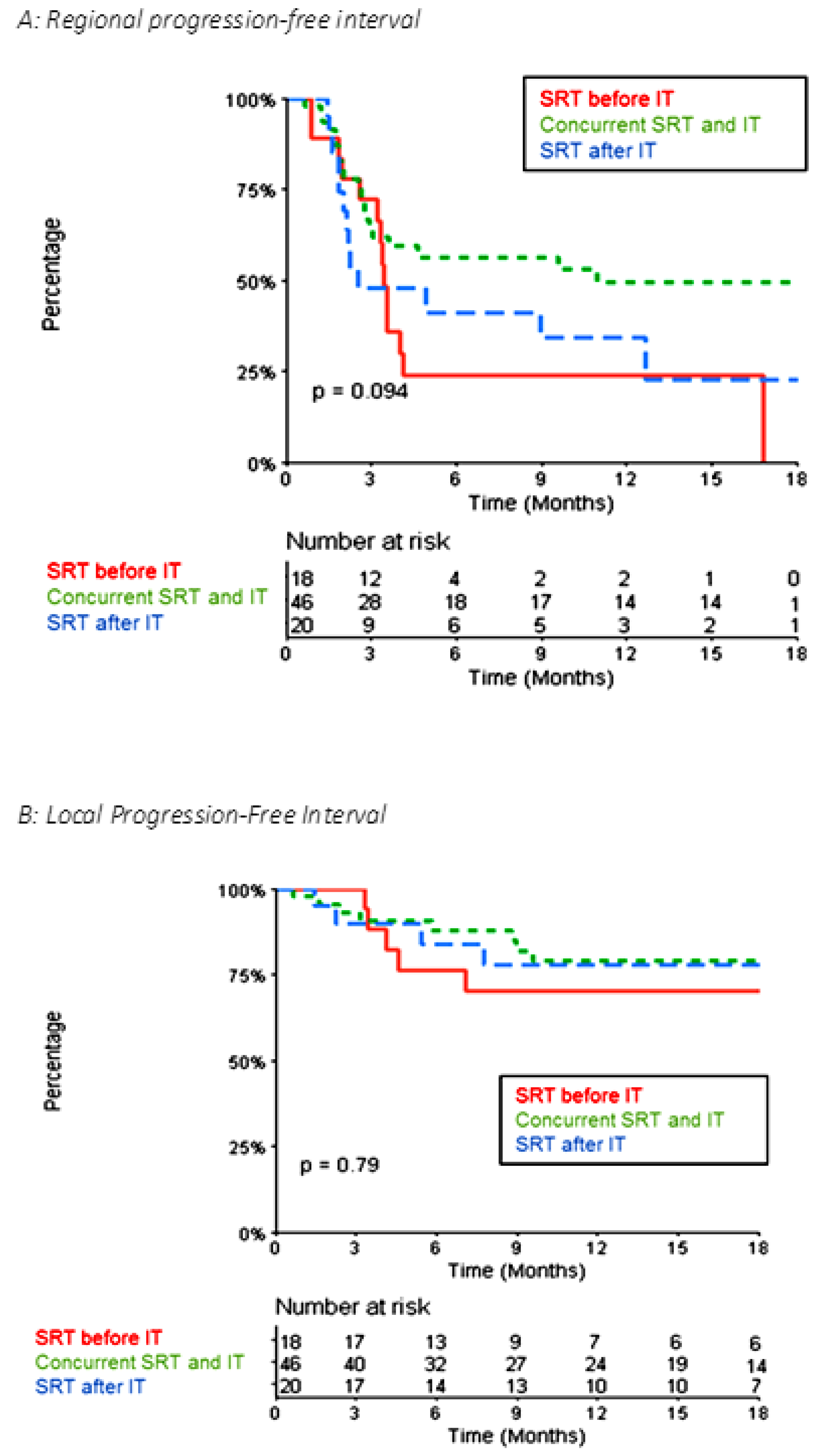 Biomedicines 10 02249 g004