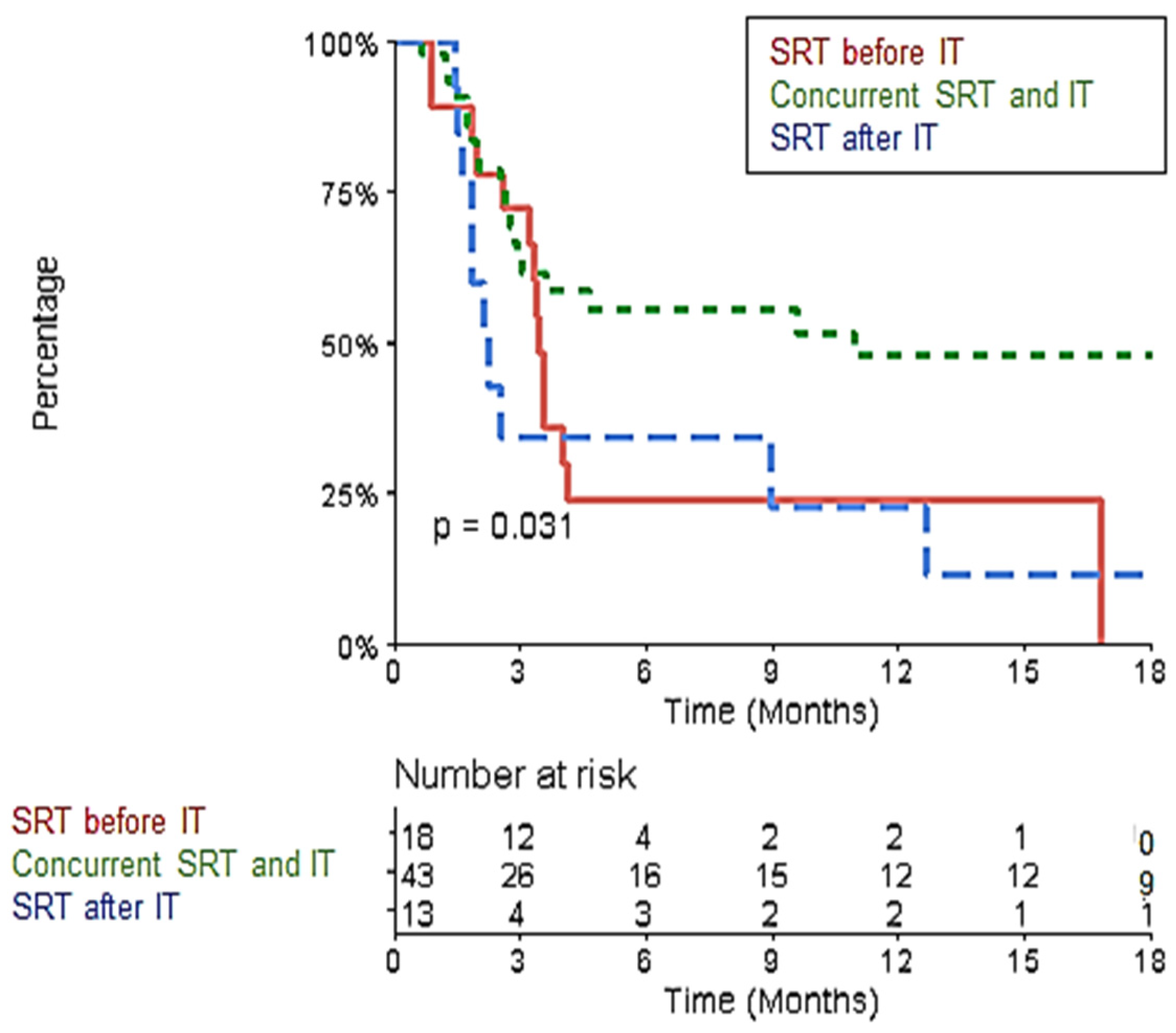 Biomedicines 10 02249 g005