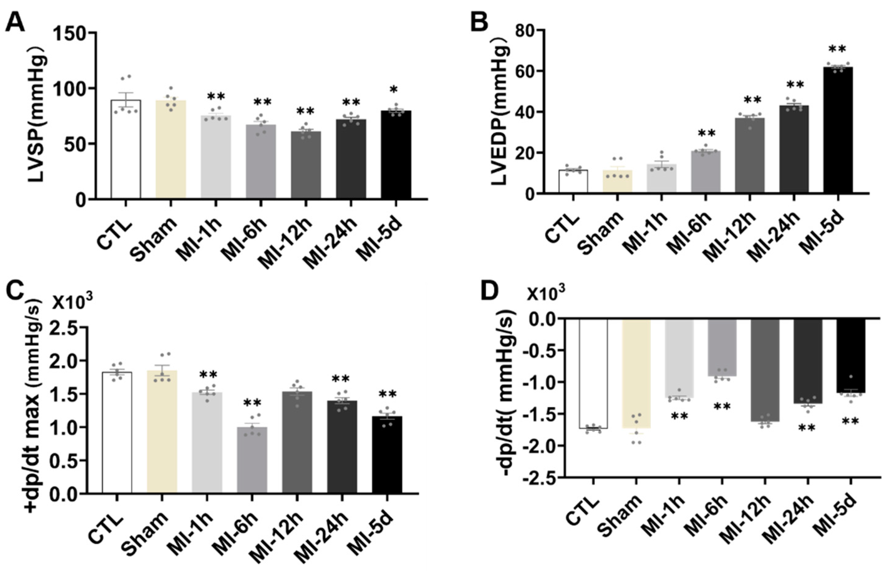 Biomedicines 10 02250 g005 Biomedicines 10 02250 g005