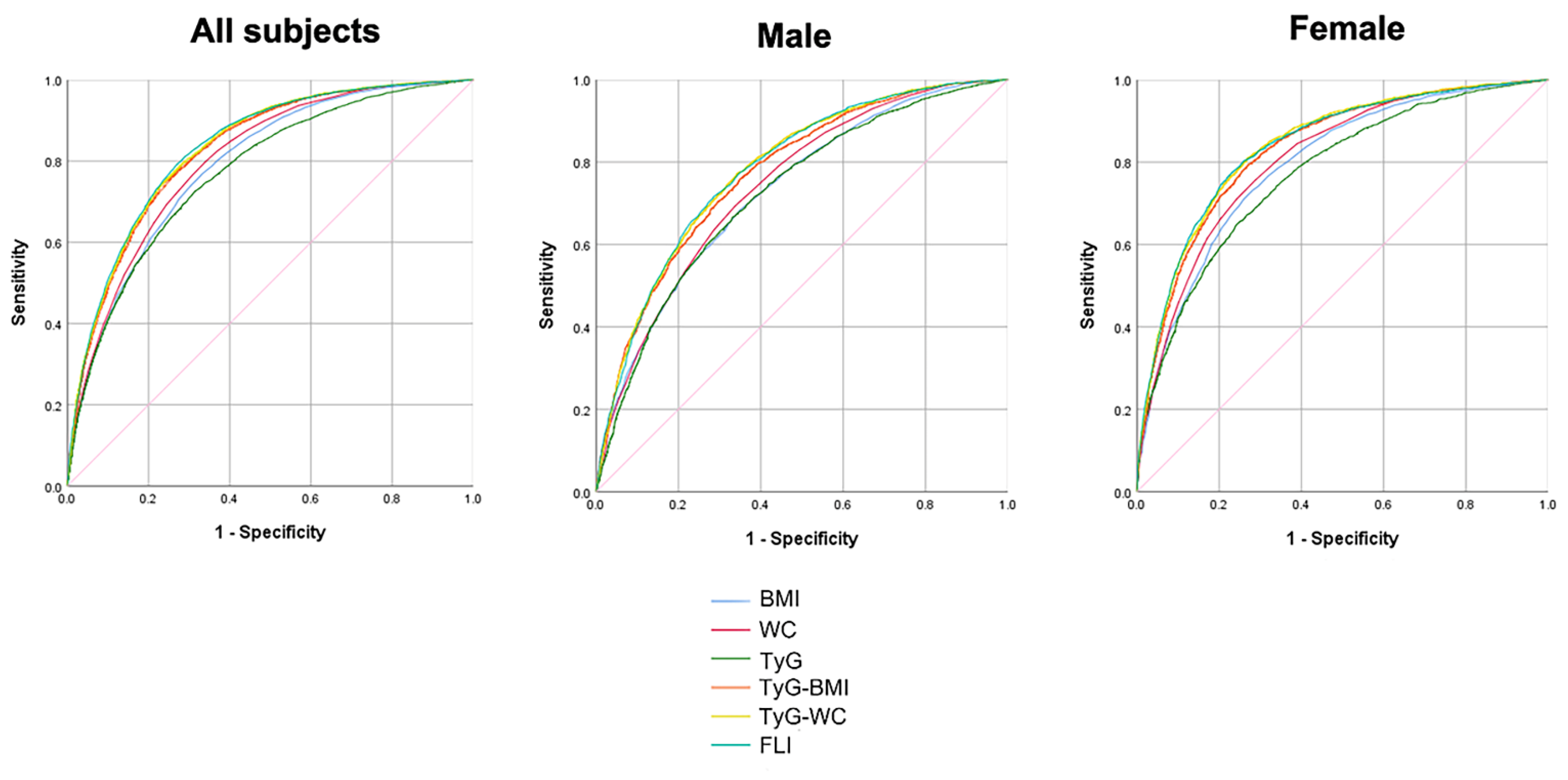 Biomedicines 10 02251 g003