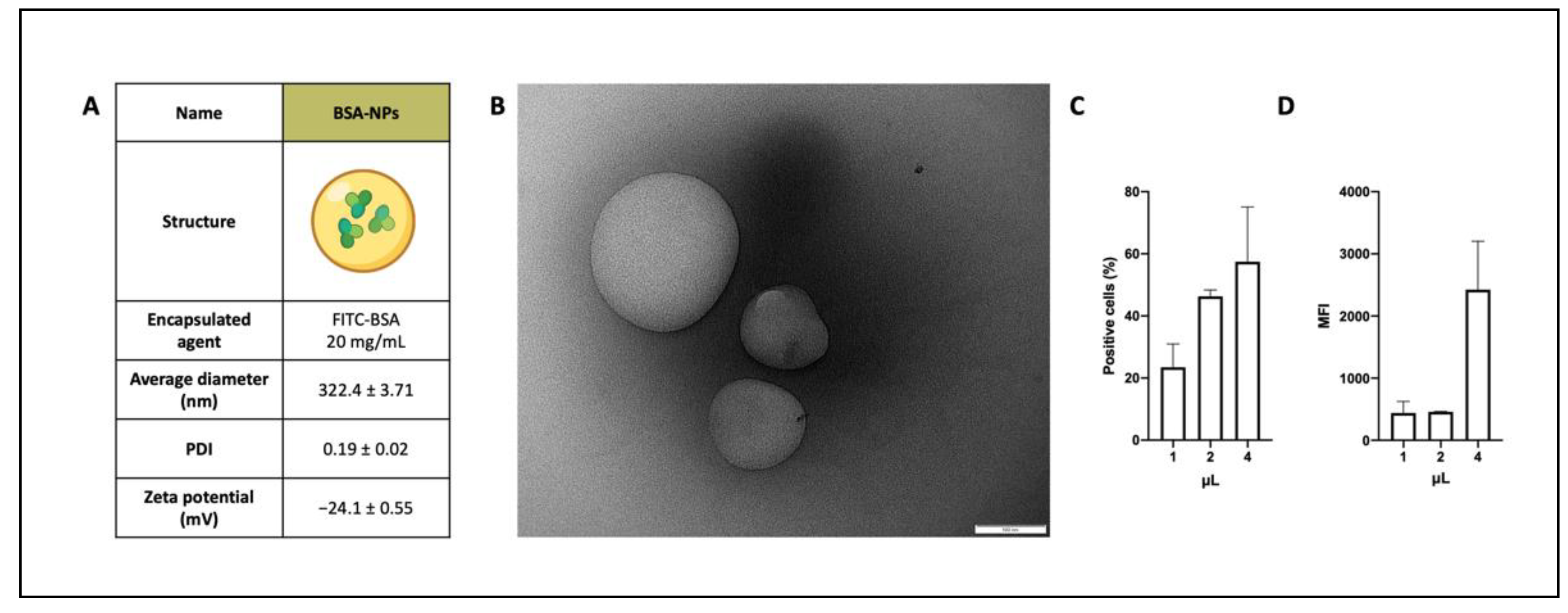 Biomedicines 10 02252 g001