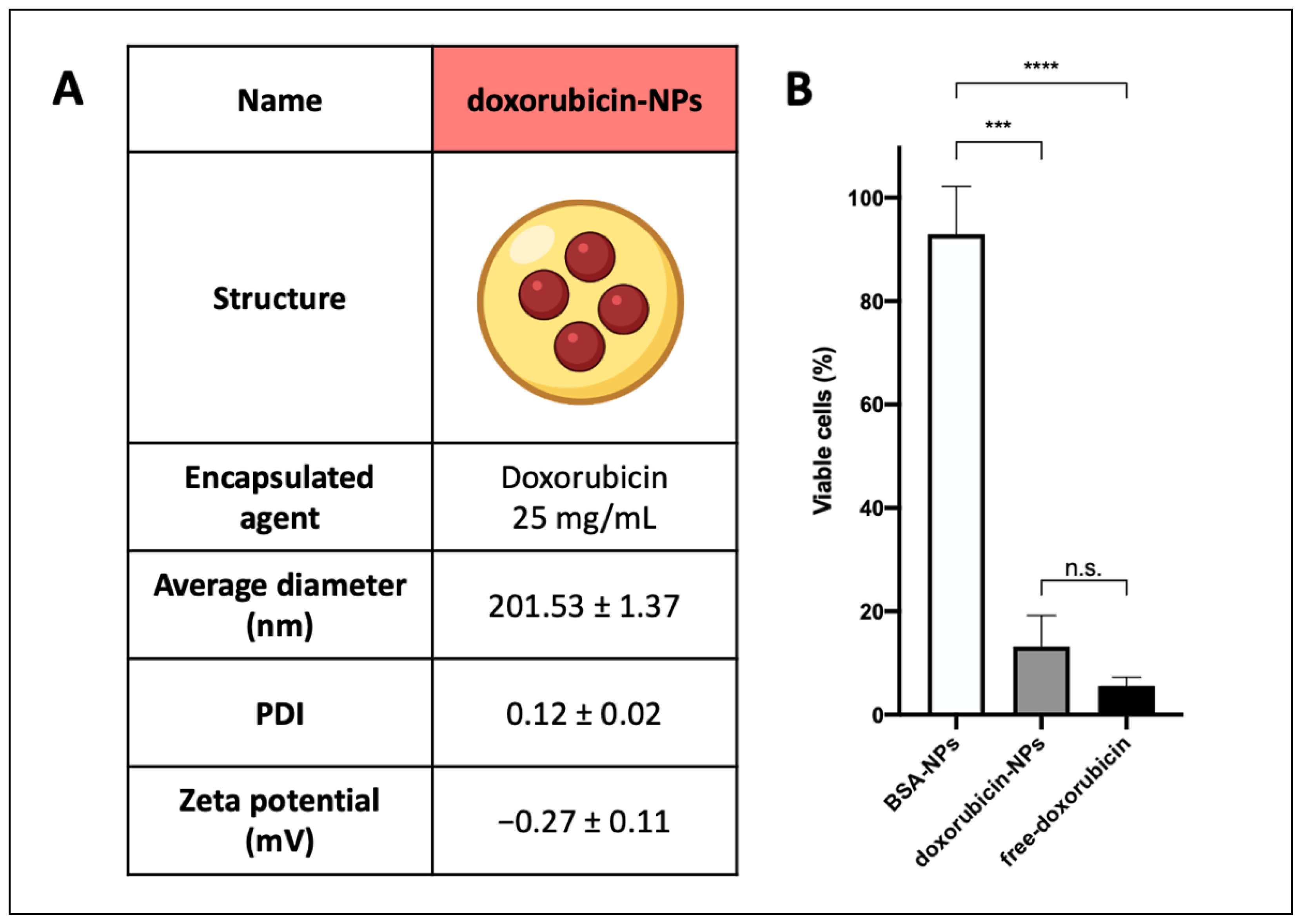 Biomedicines 10 02252 g005