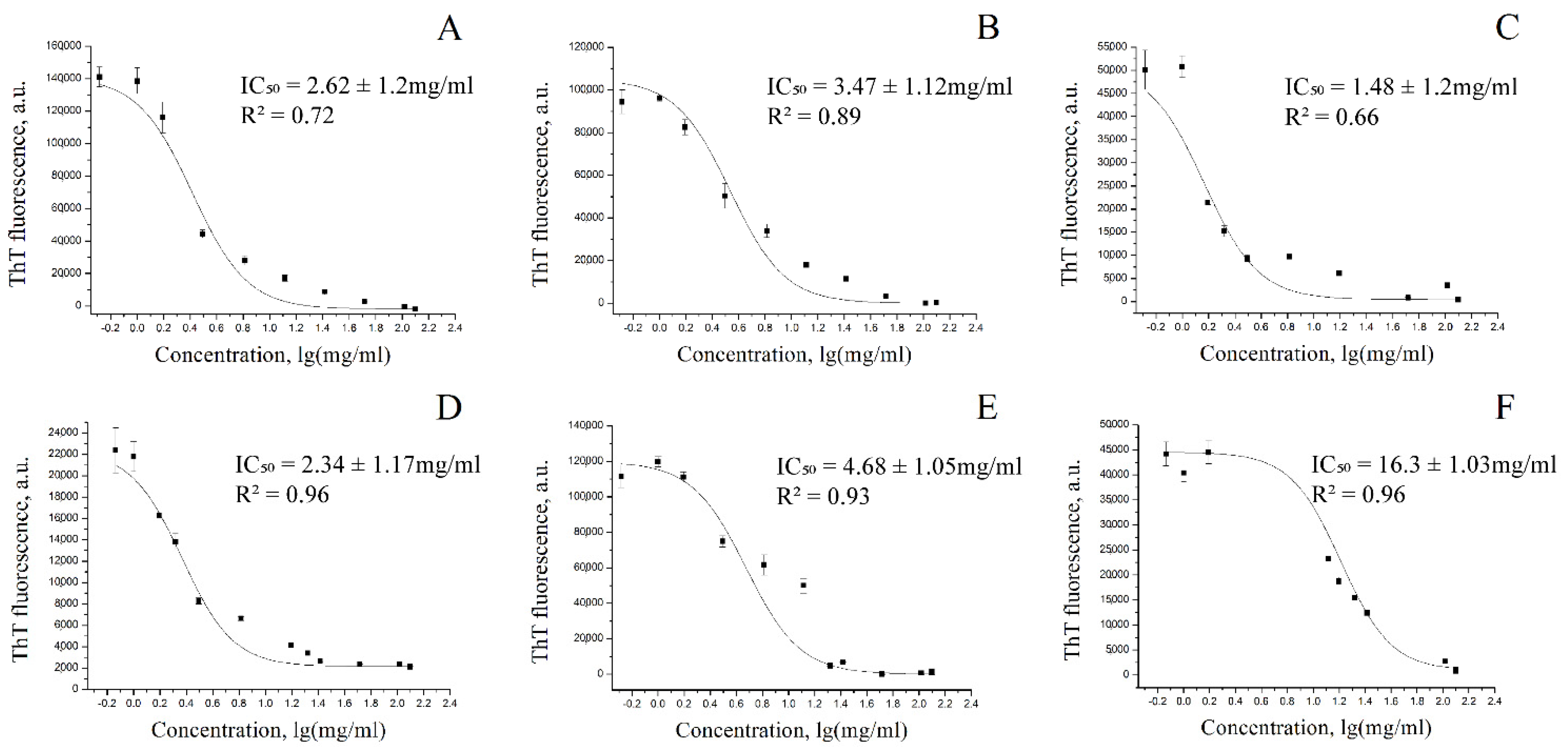Biomedicines 10 02255 g004