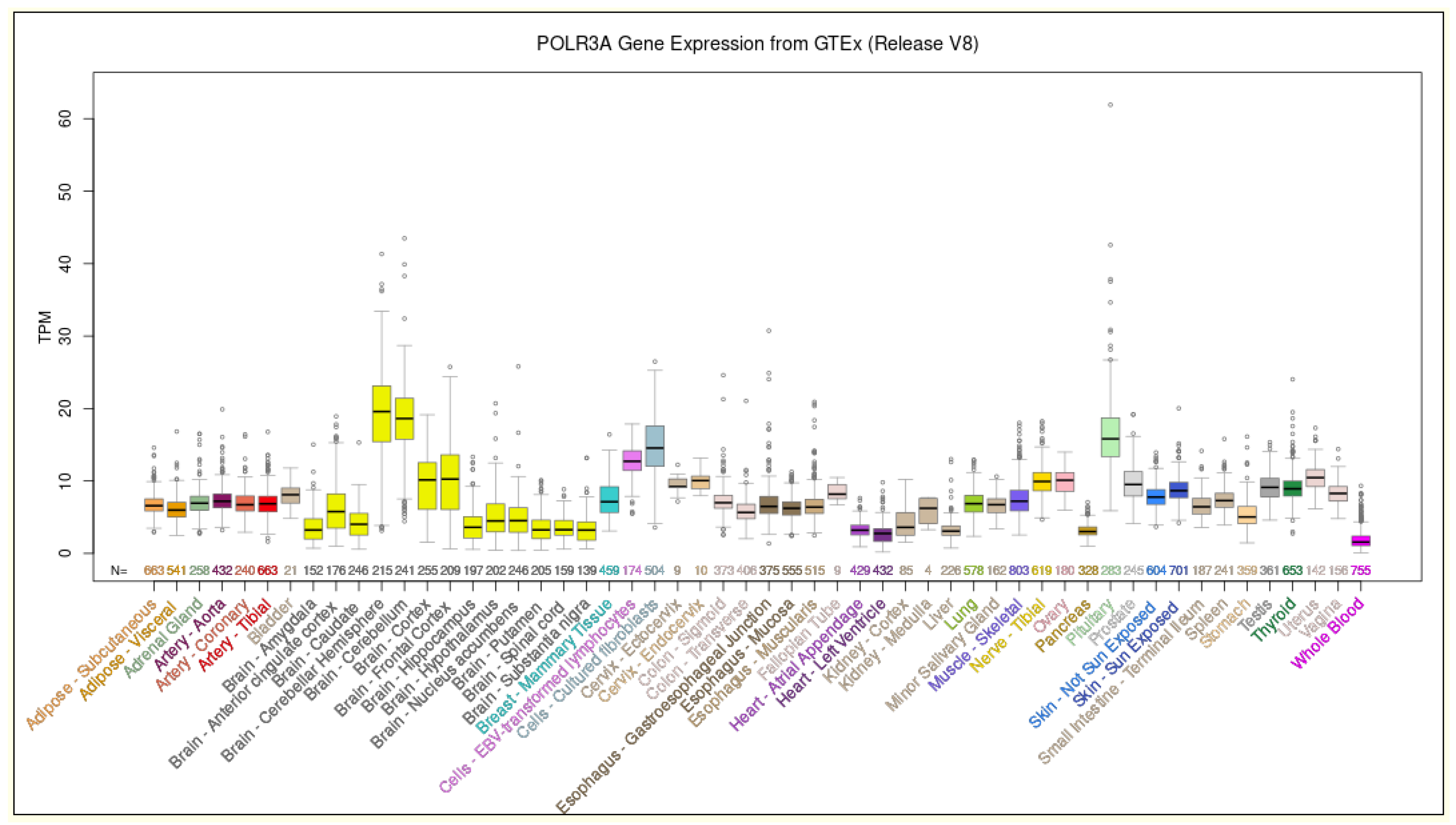 Biomedicines 10 02276 g001