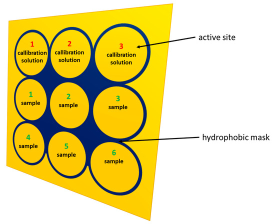 Biomedicines 10 02290 g0a1 550