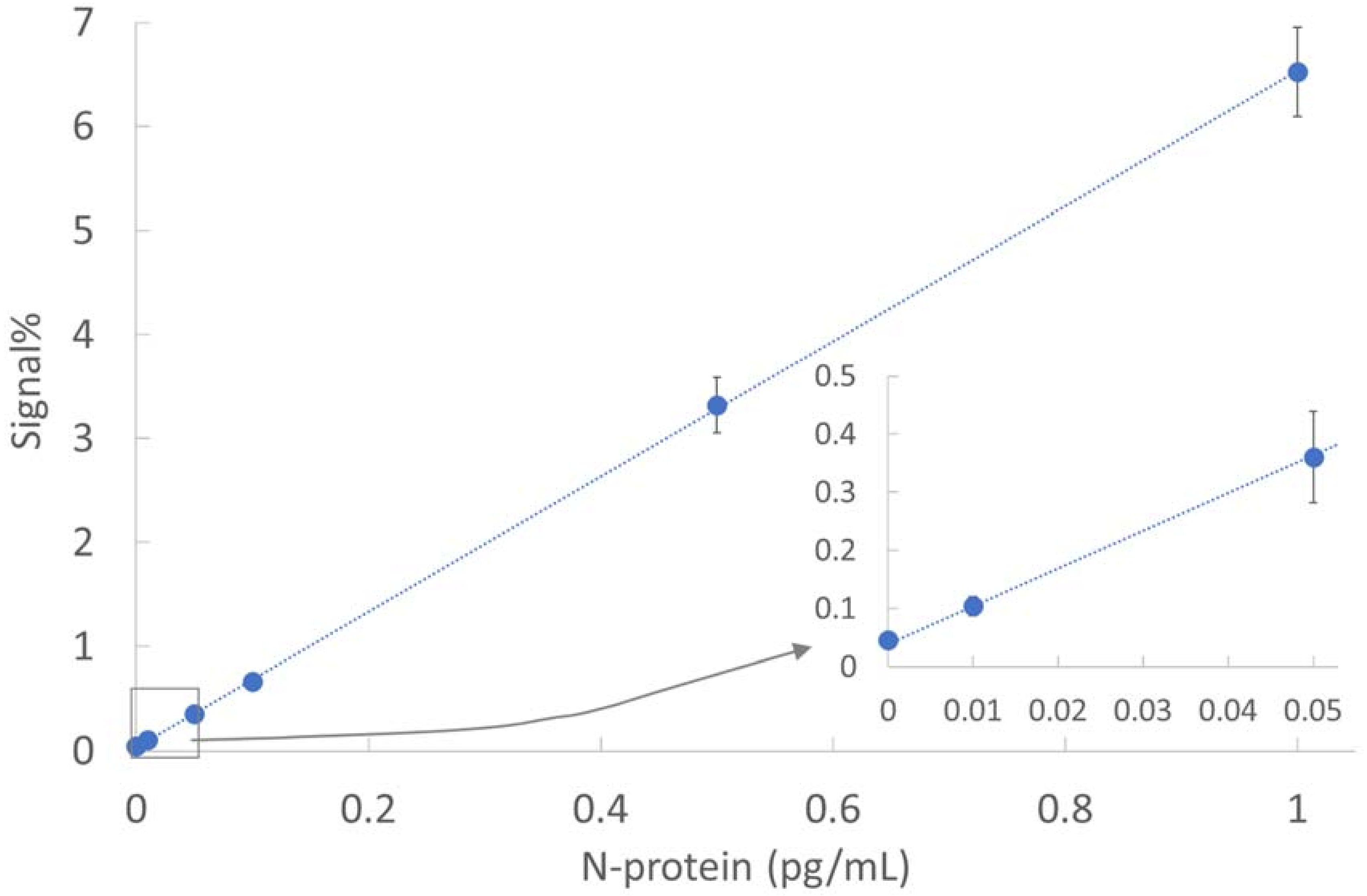 Biomedicines 10 02291 g003 Biomedicines 10 02291 g003