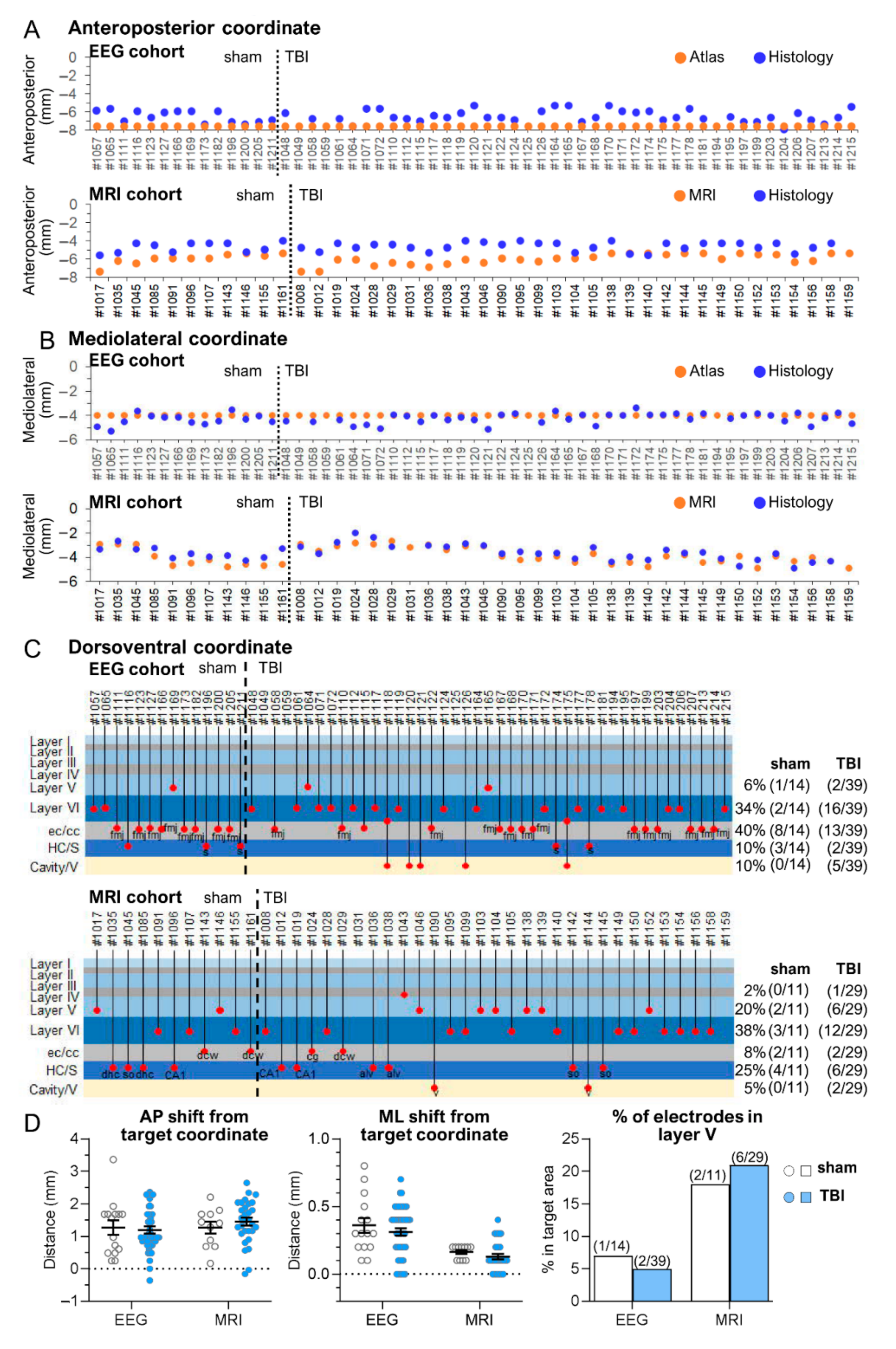 Biomedicines 10 02295 g005 Biomedicines 10 02295 g005