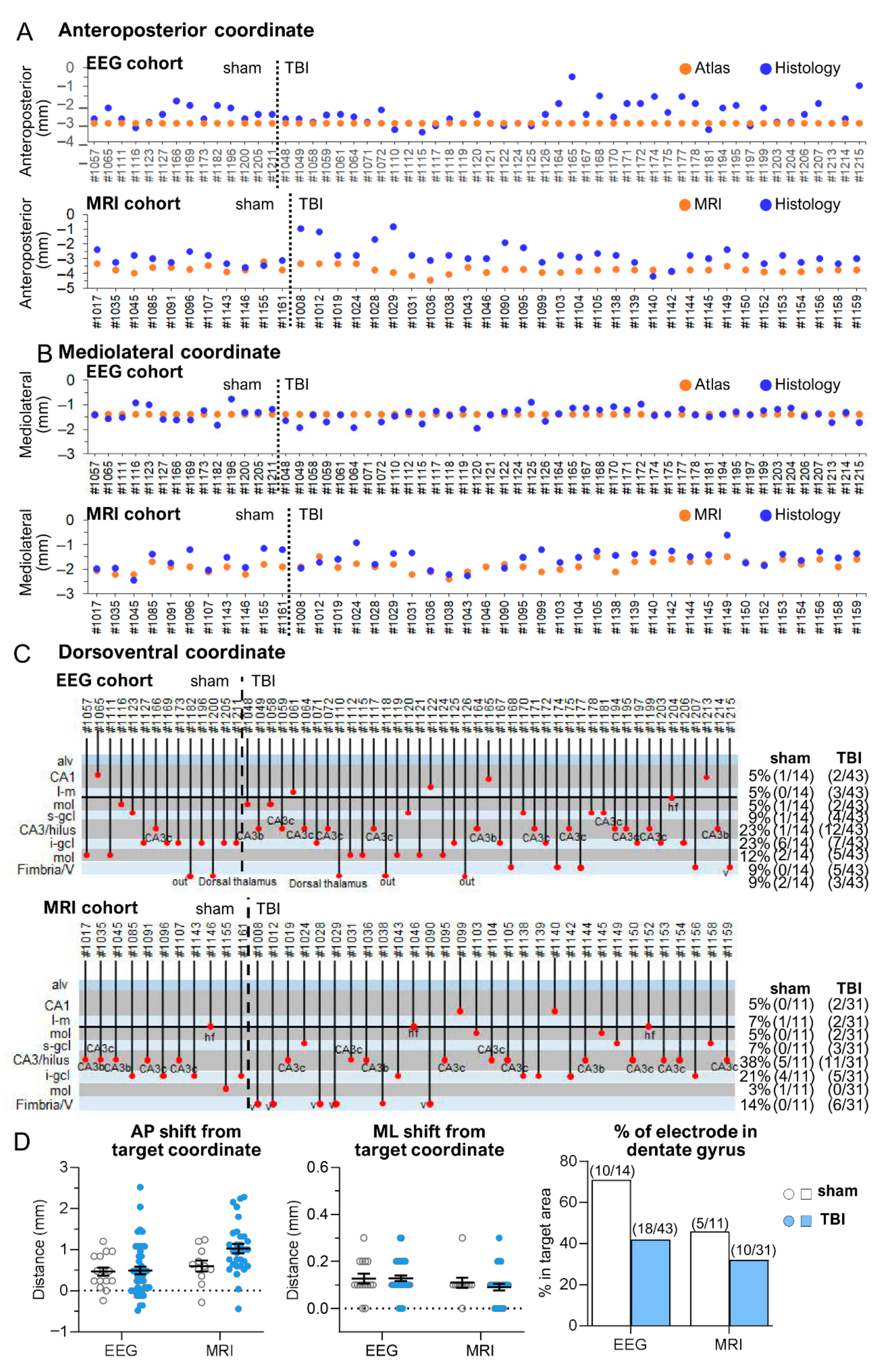 Biomedicines 10 02295 g007 Biomedicines 10 02295 g007
