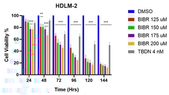 Biomedicines 10 02299 g0a1
