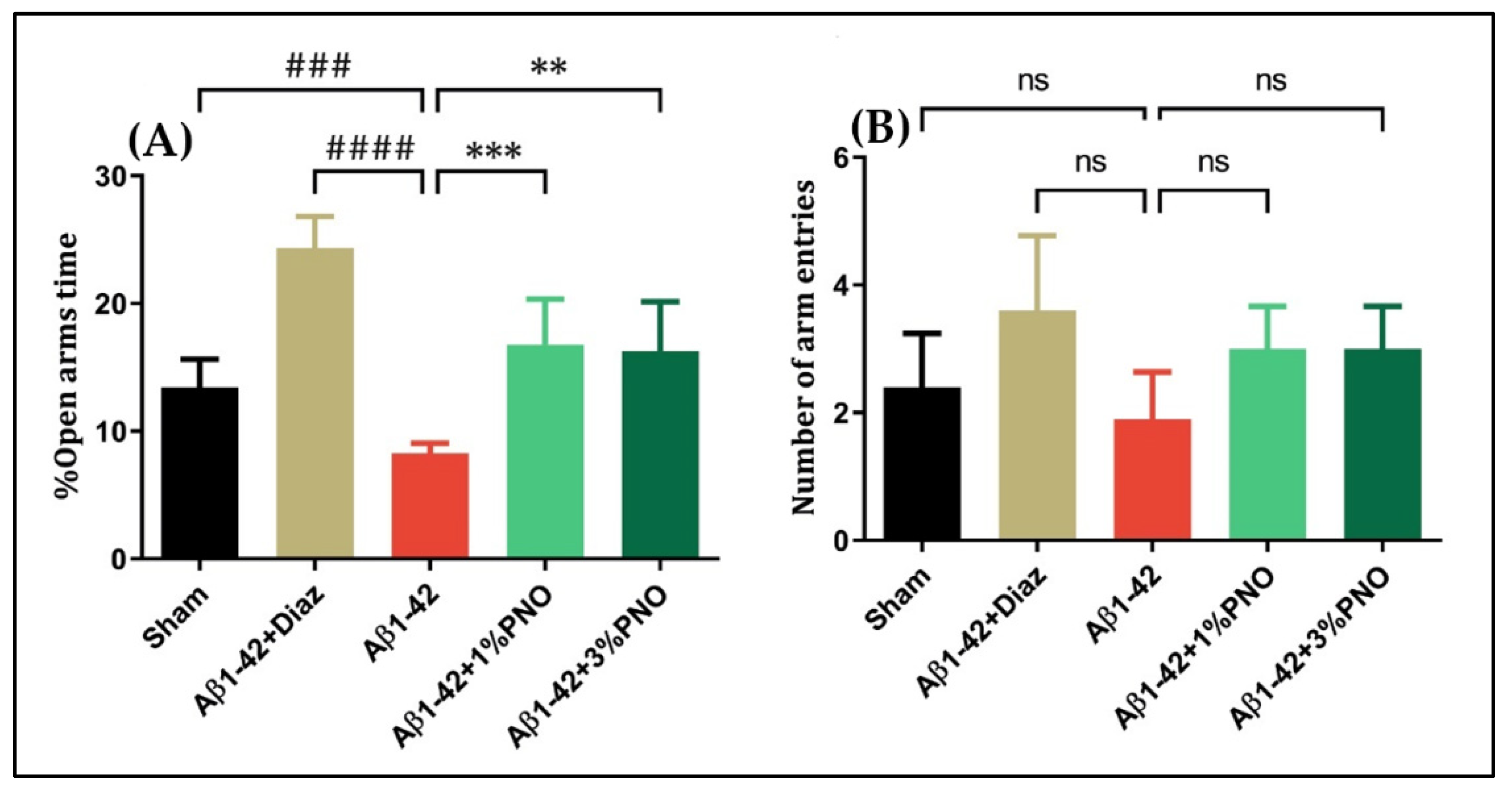 Biomedicines 10 02300 g002 Biomedicines 10 02300 g002