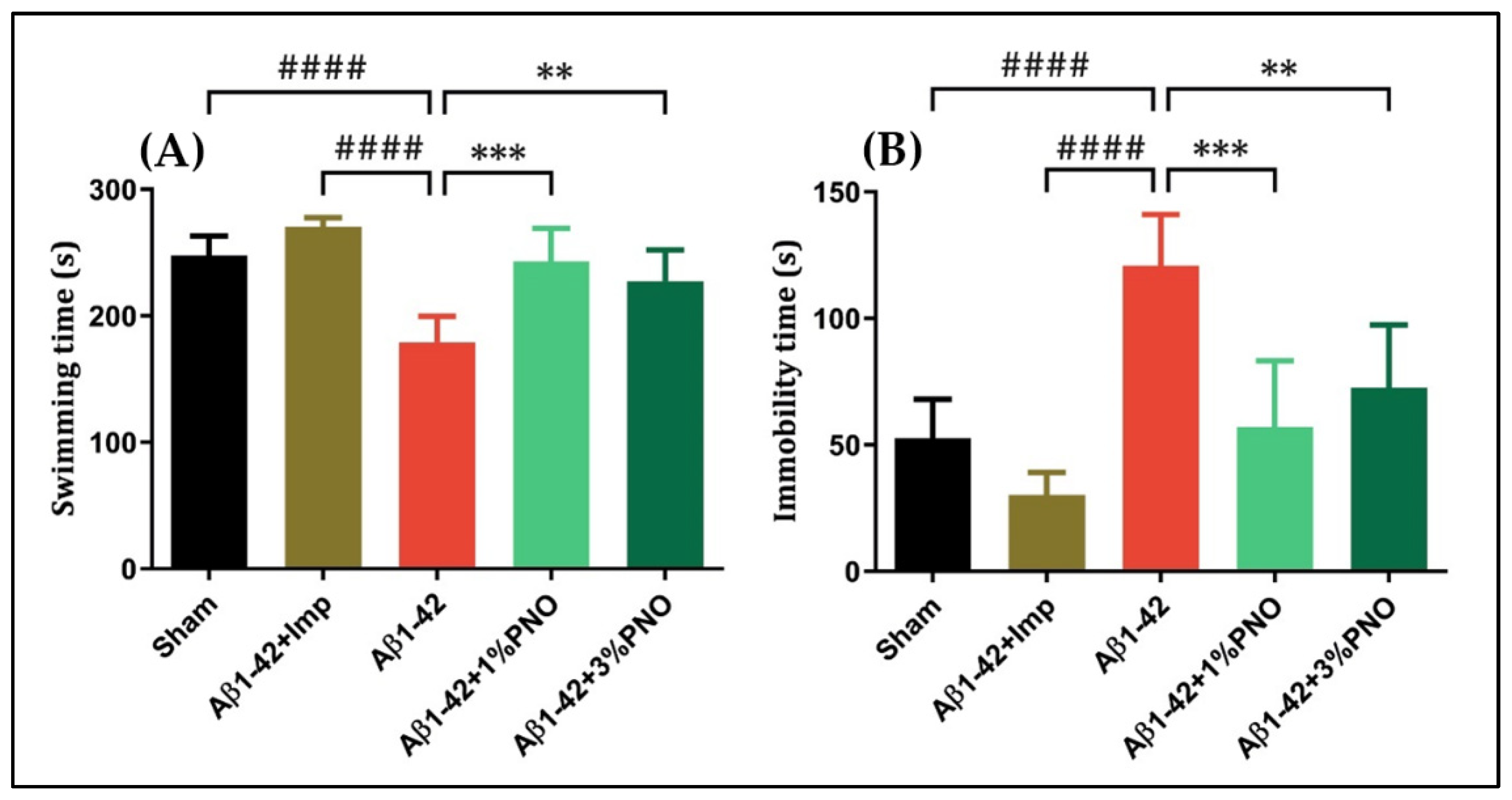 Biomedicines 10 02300 g003 Biomedicines 10 02300 g003