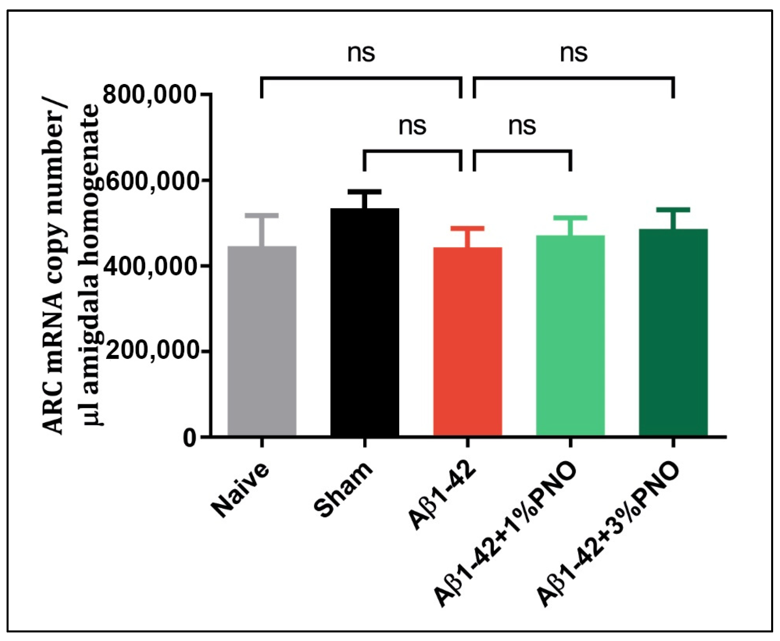 Biomedicines 10 02300 g004 Biomedicines 10 02300 g004