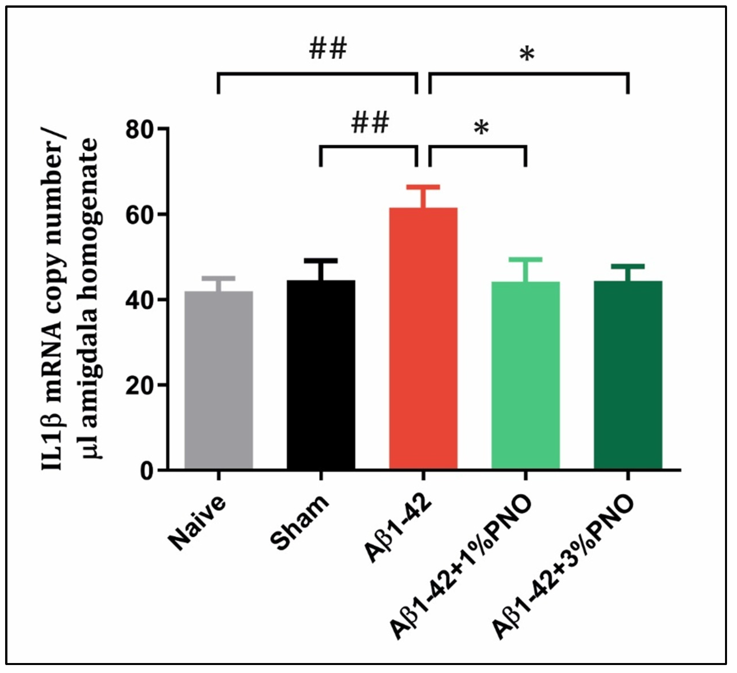 Biomedicines 10 02300 g005 Biomedicines 10 02300 g005