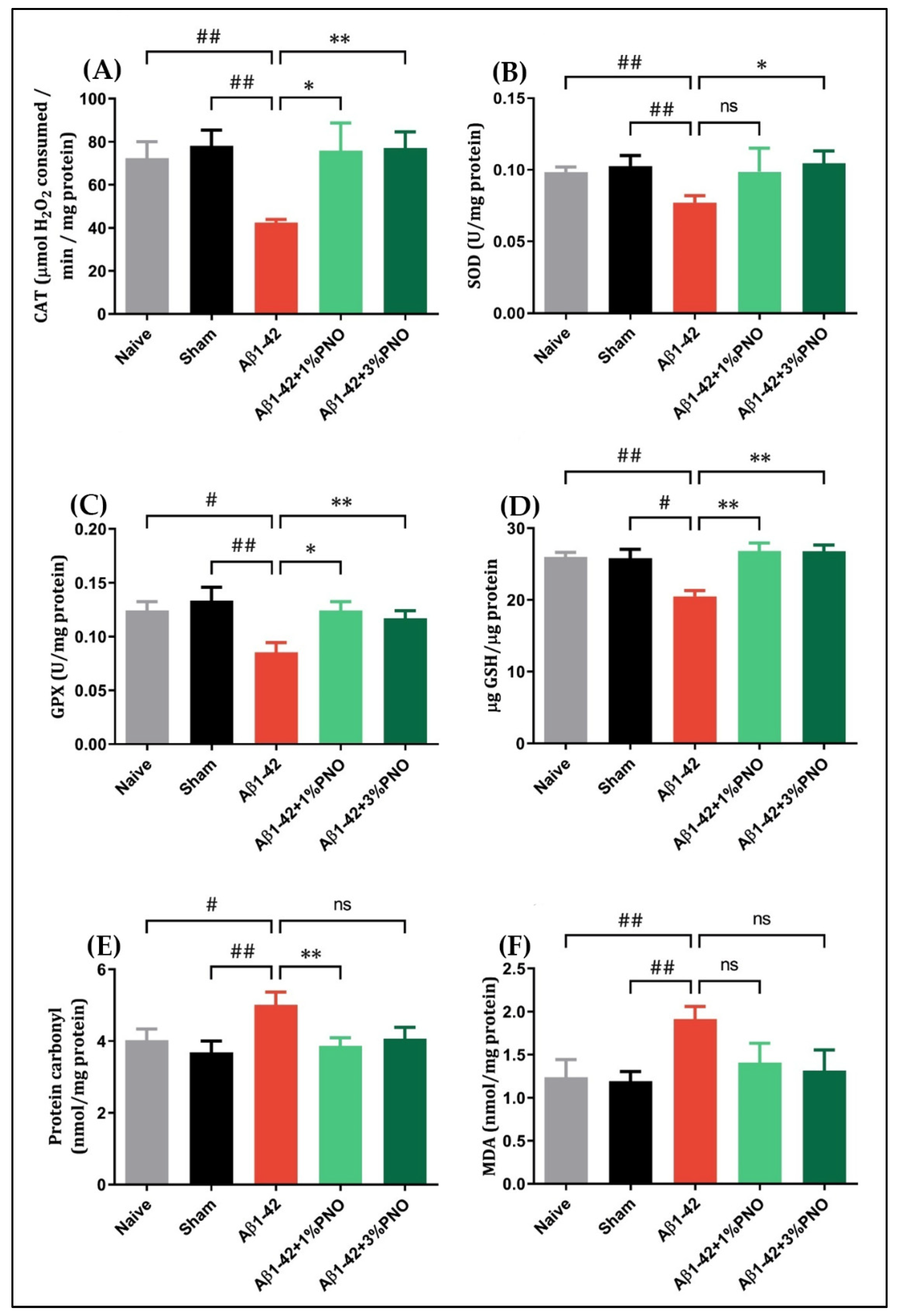 Biomedicines 10 02300 g006 Biomedicines 10 02300 g006
