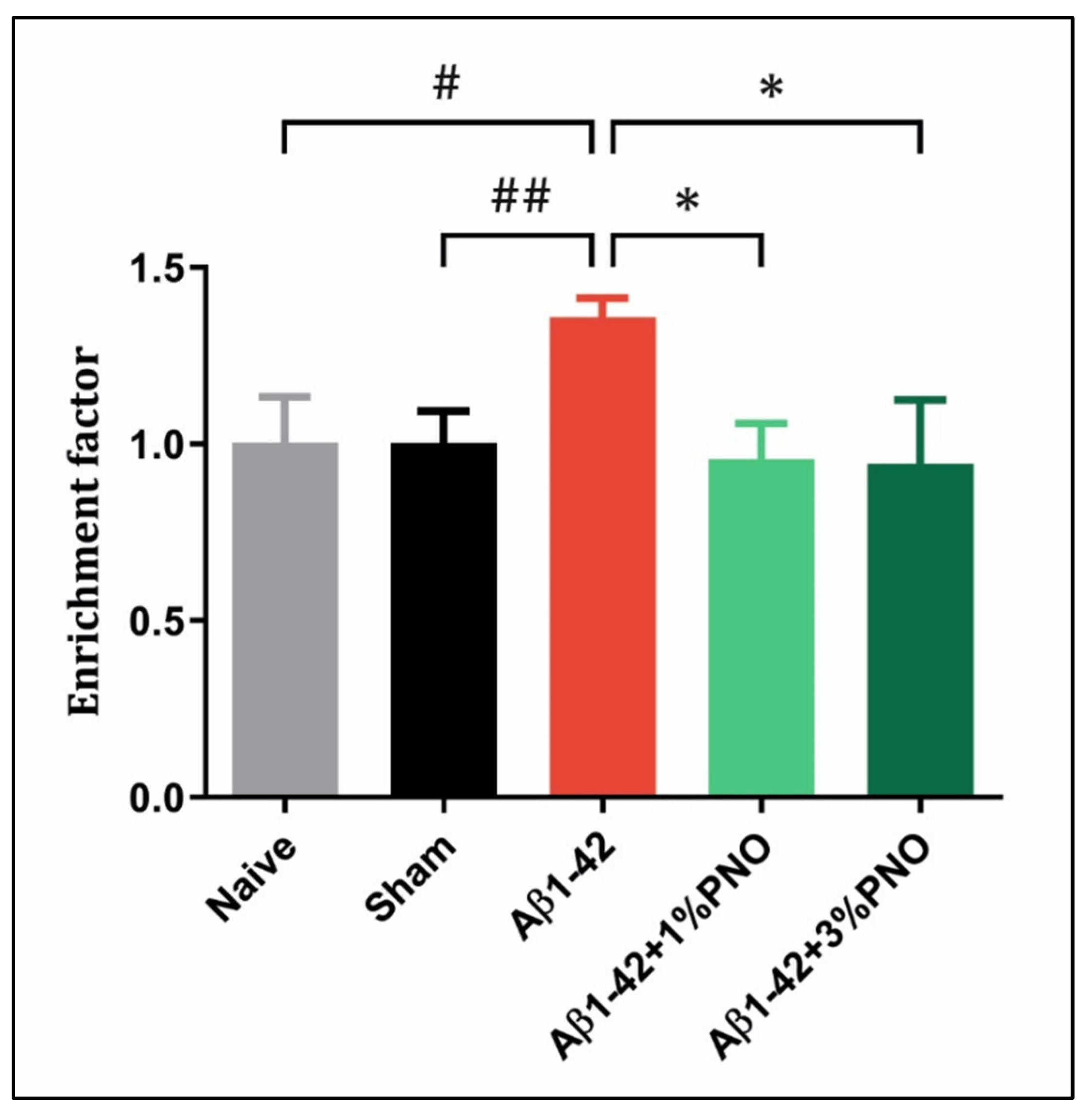 Biomedicines 10 02300 g007 Biomedicines 10 02300 g007