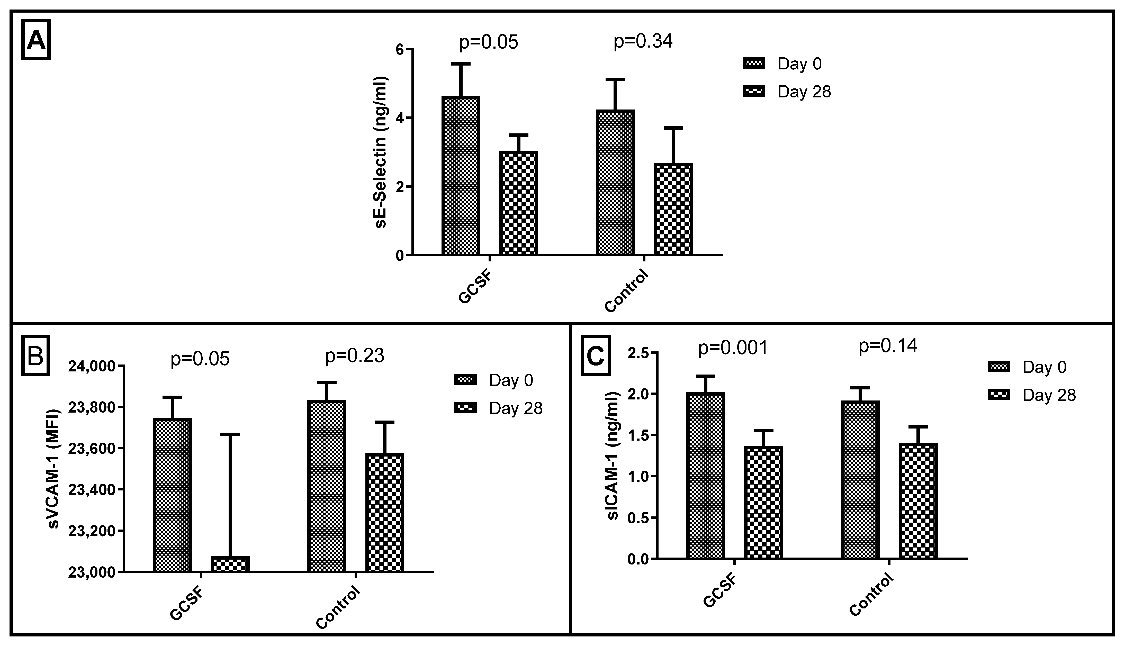 Biomedicines 10 02303 g001