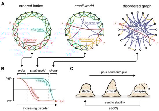 Biomedicines 10 02317 g001