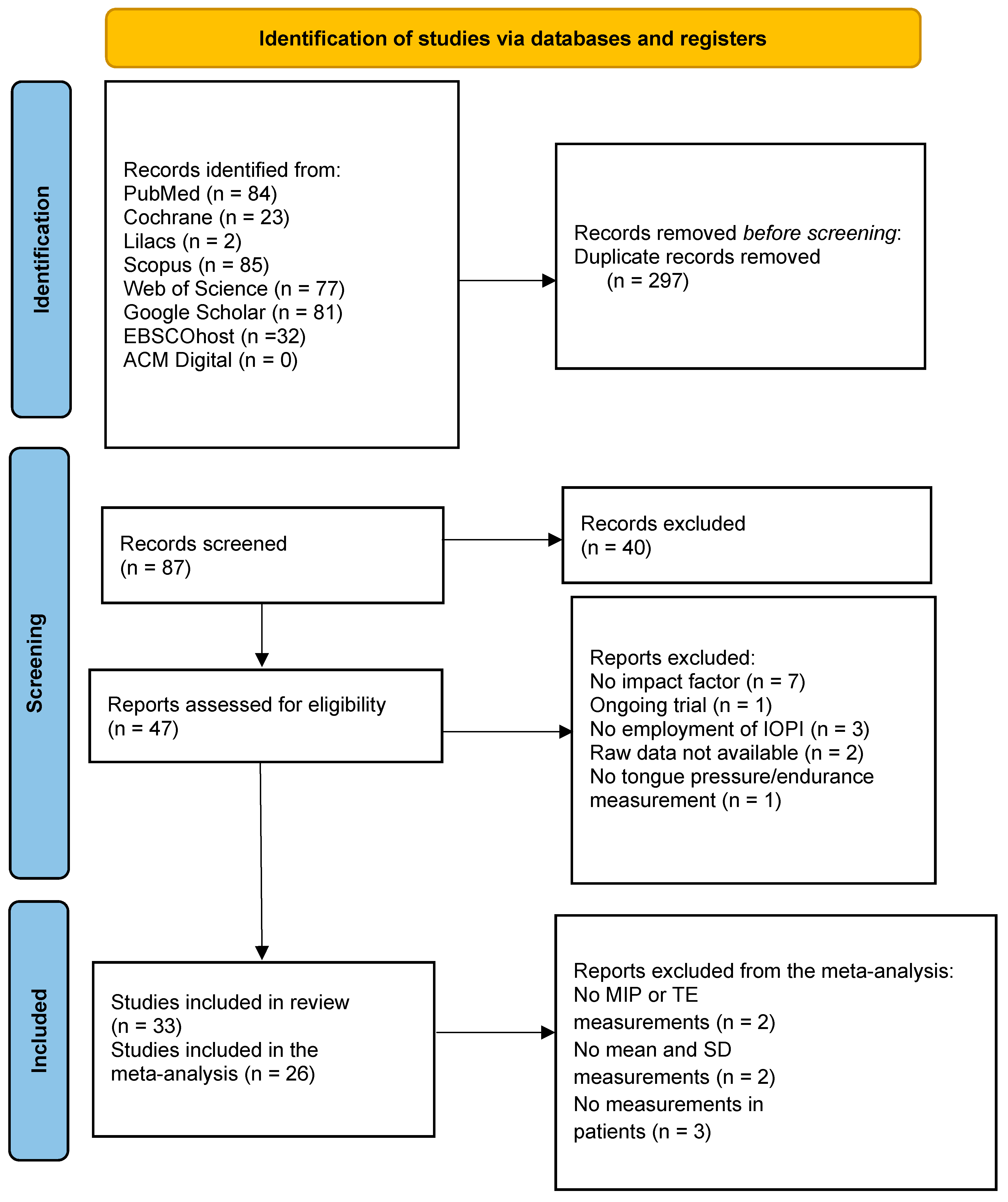 Biomedicines 10 02319 g002