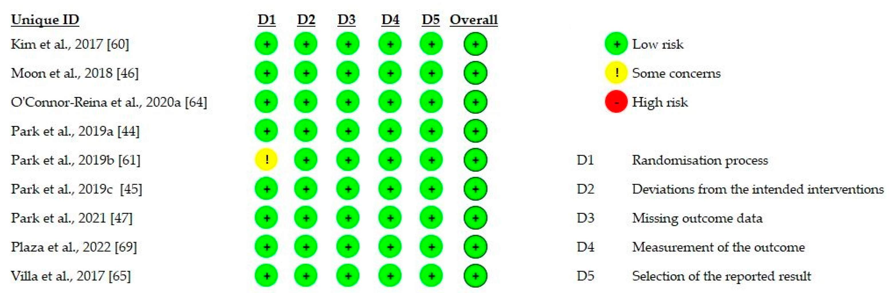 Biomedicines 10 02319 g003