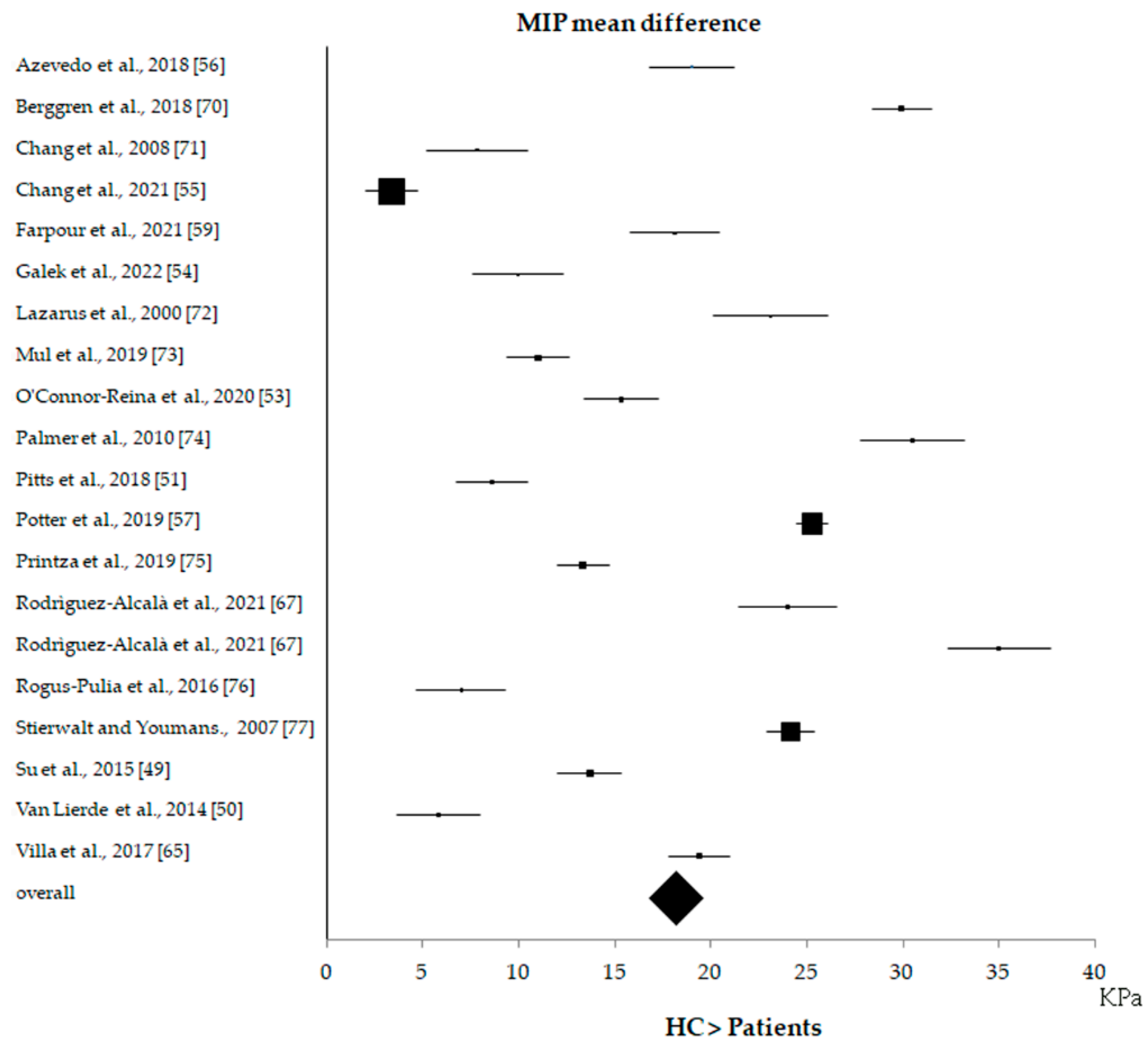 Biomedicines 10 02319 g004