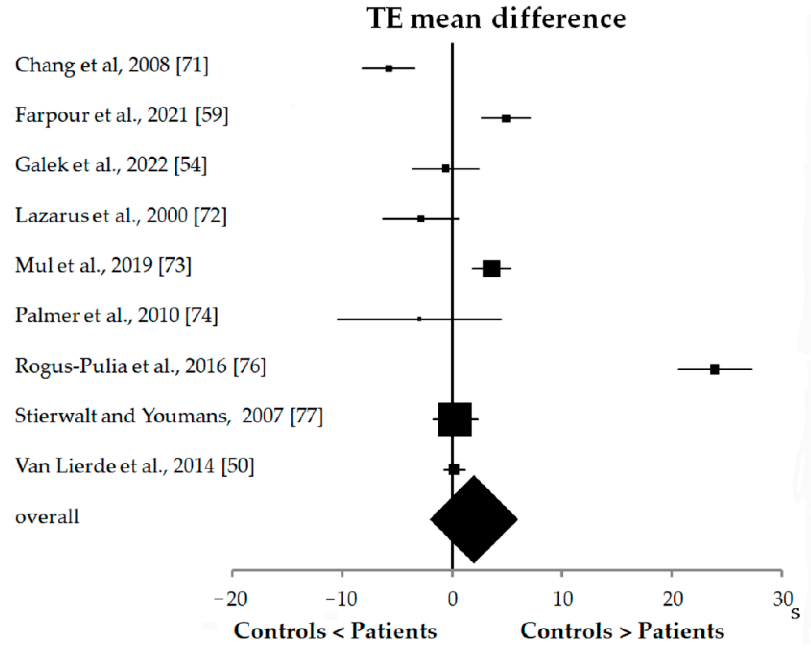 Biomedicines 10 02319 g005