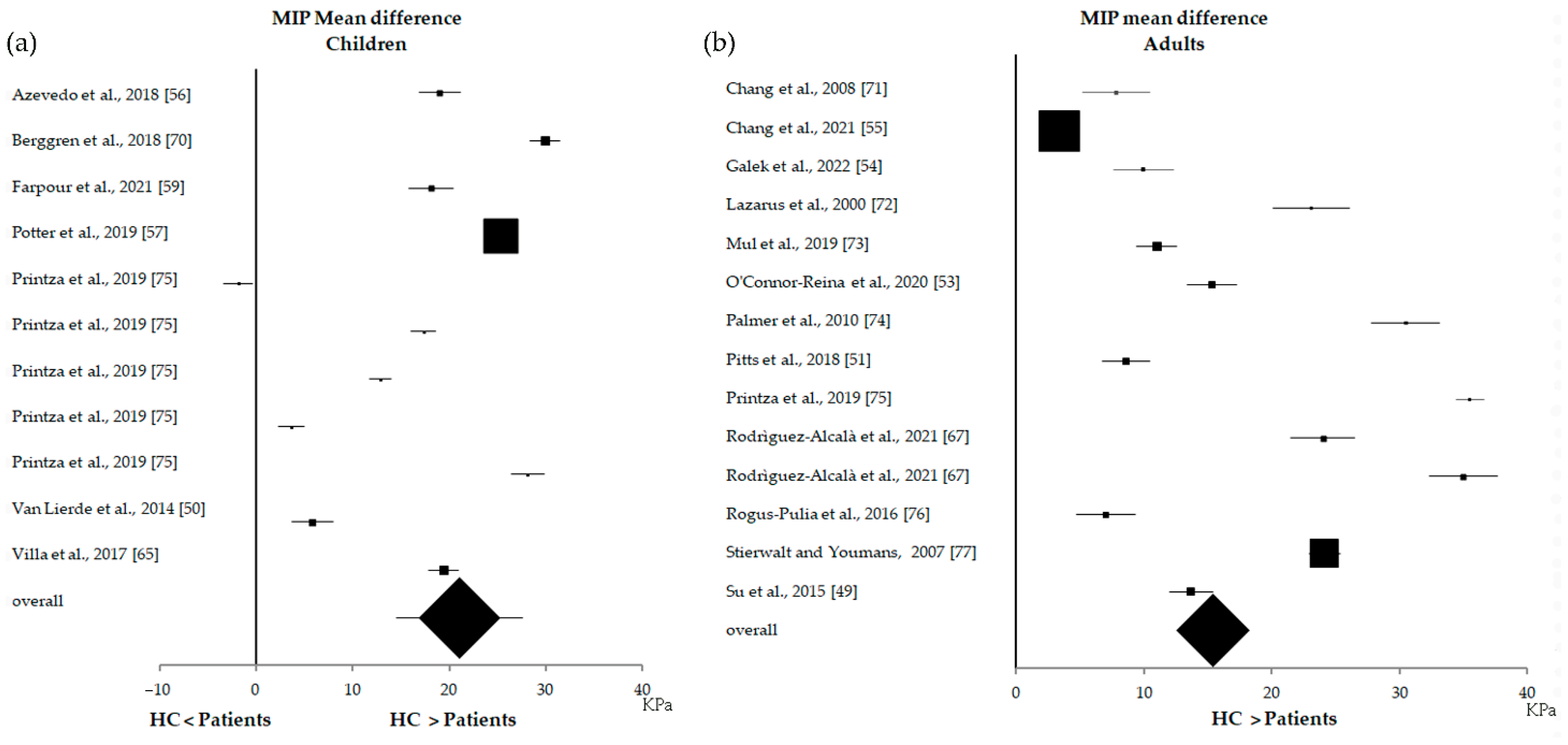 Biomedicines 10 02319 g006